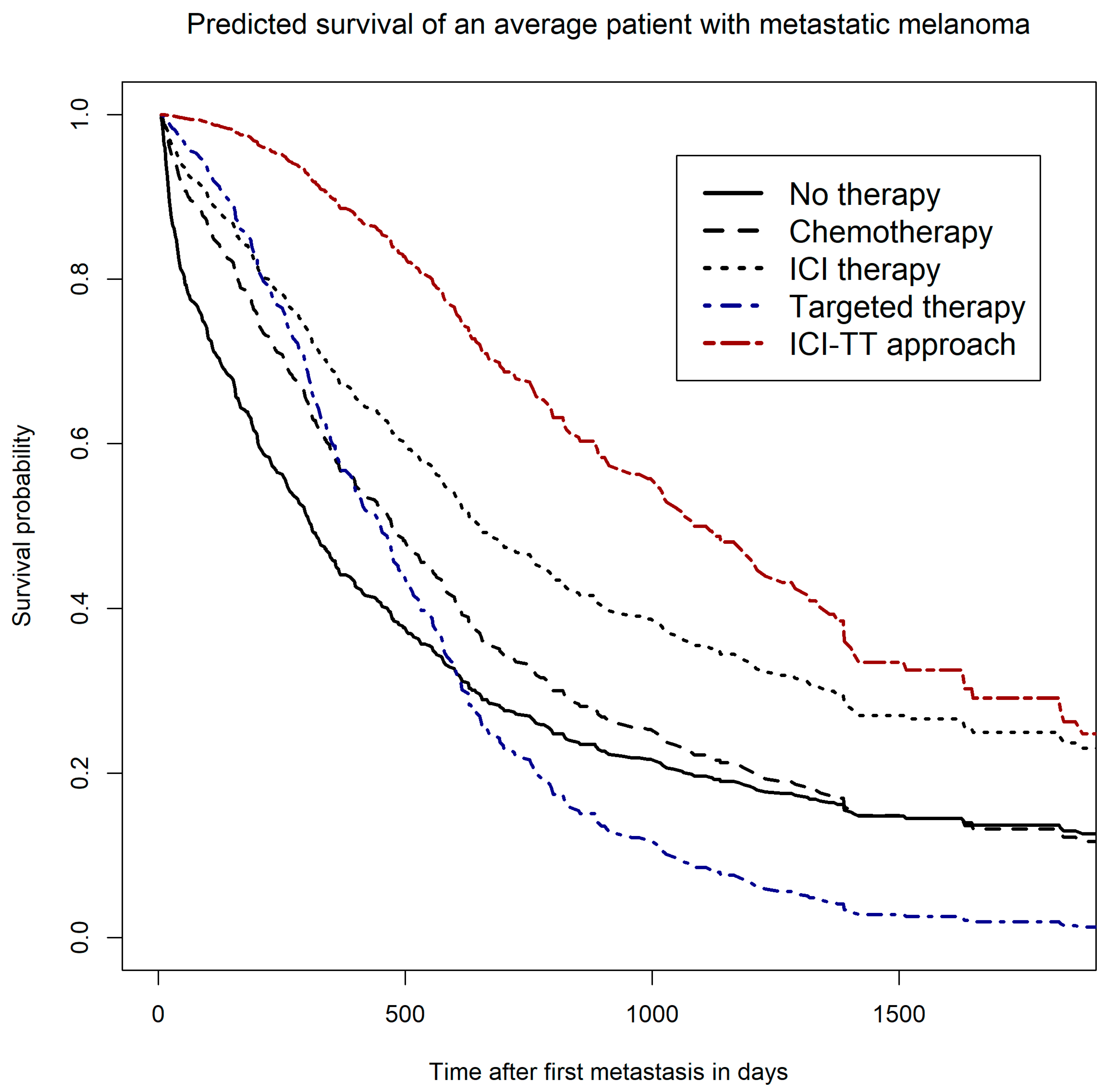 Cancers 13 06150 g002