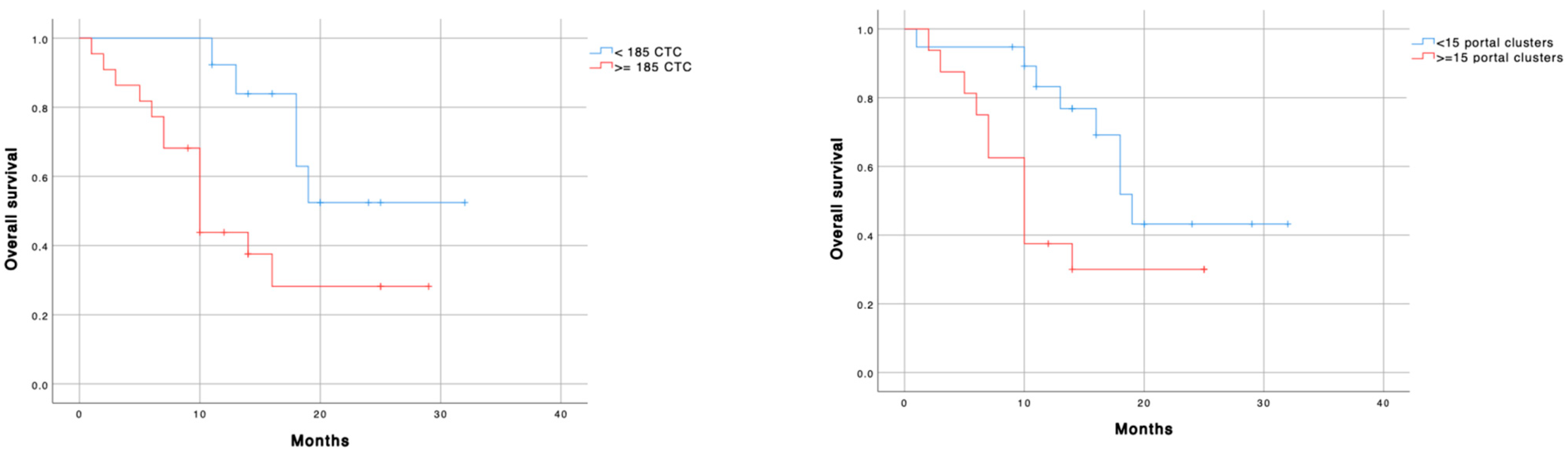 Cancers 13 06153 g002 550