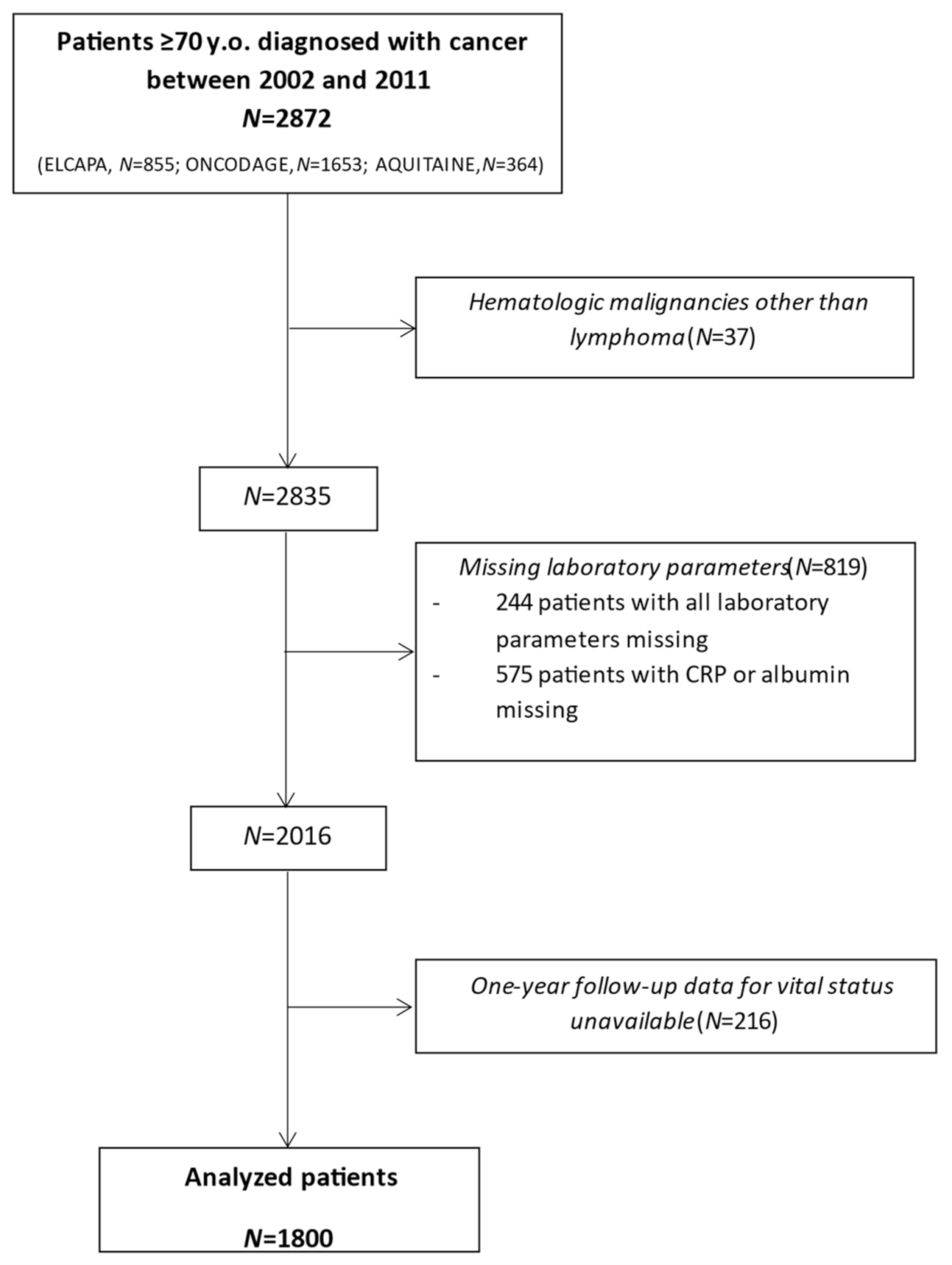 Cancers 13 06154 g001