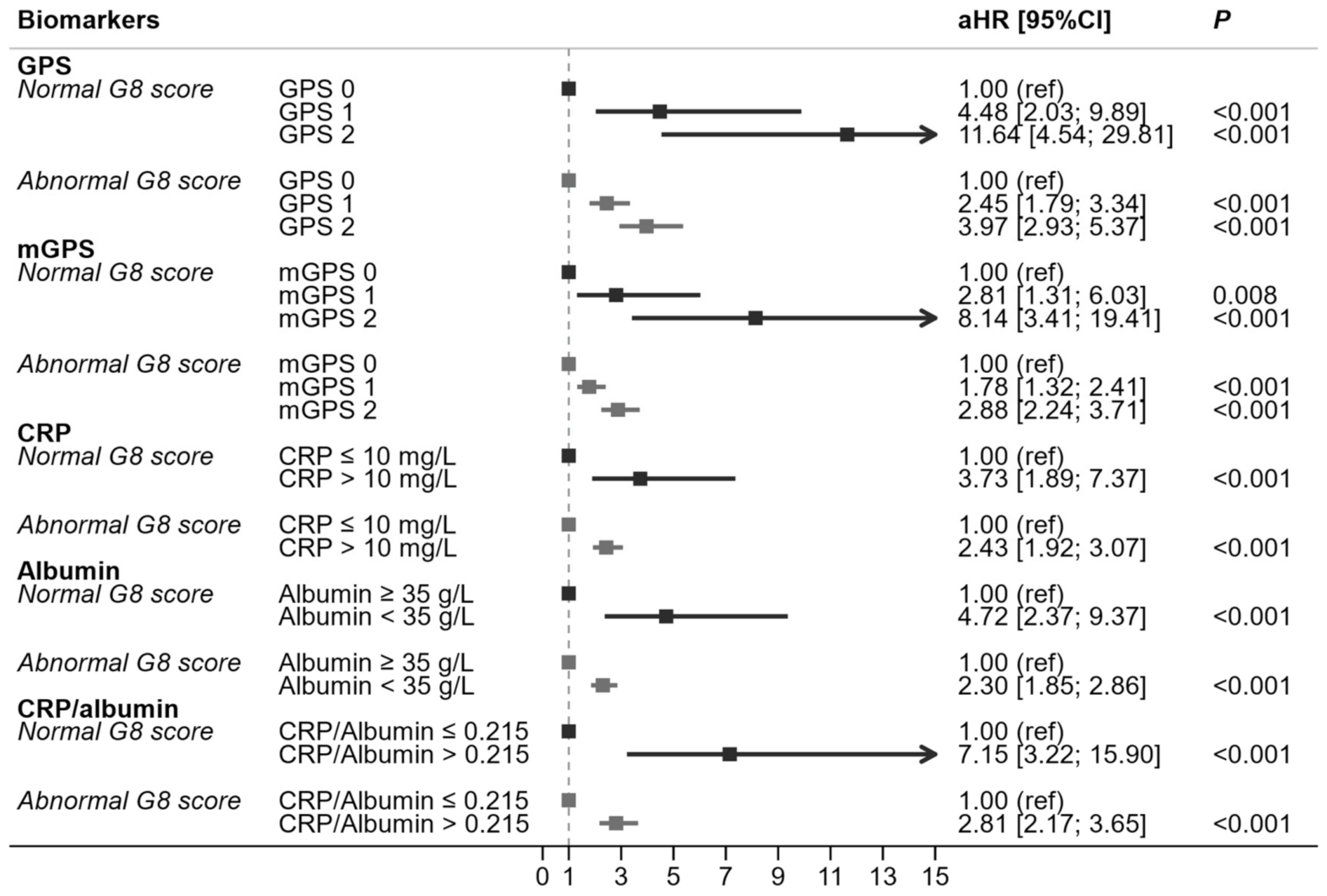 Cancers 13 06154 g002
