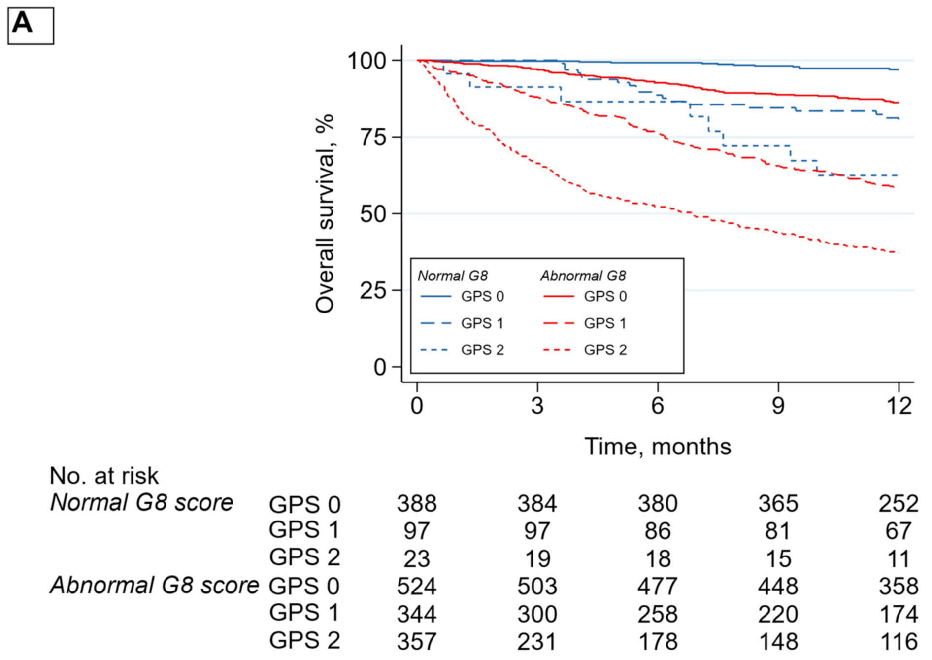 Cancers 13 06154 g003a
