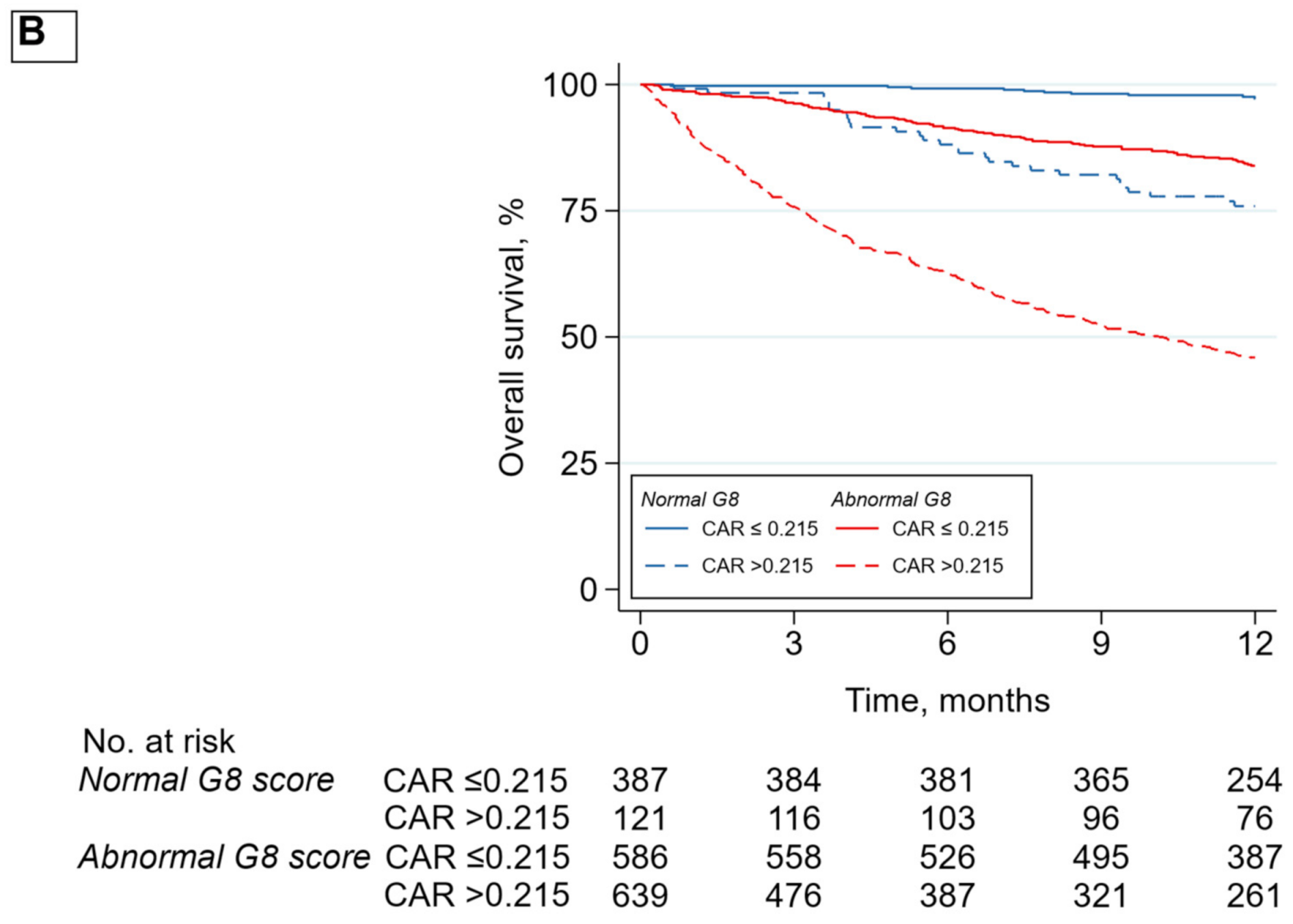Cancers 13 06154 g003b