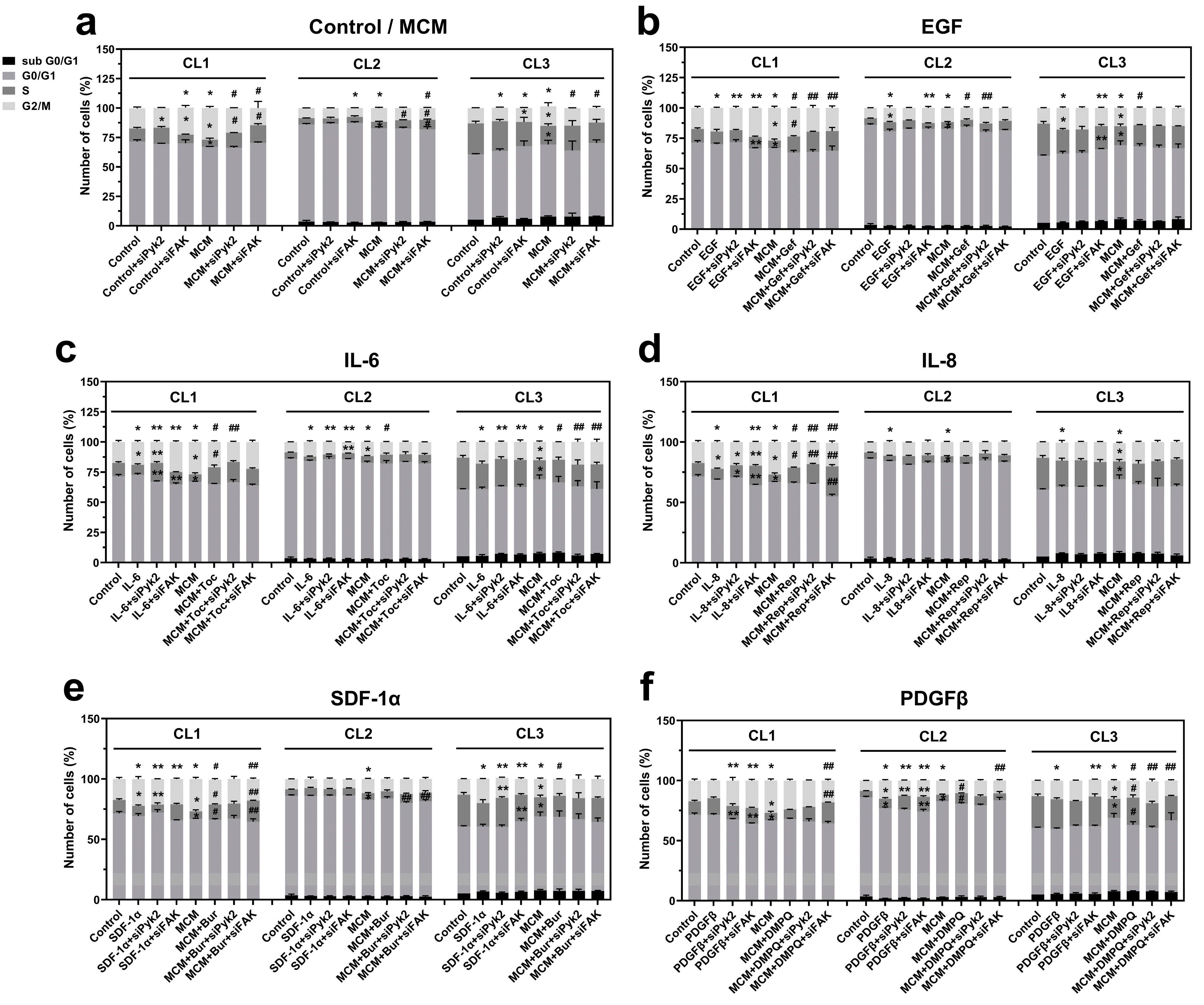 Cancers 13 06160 g006