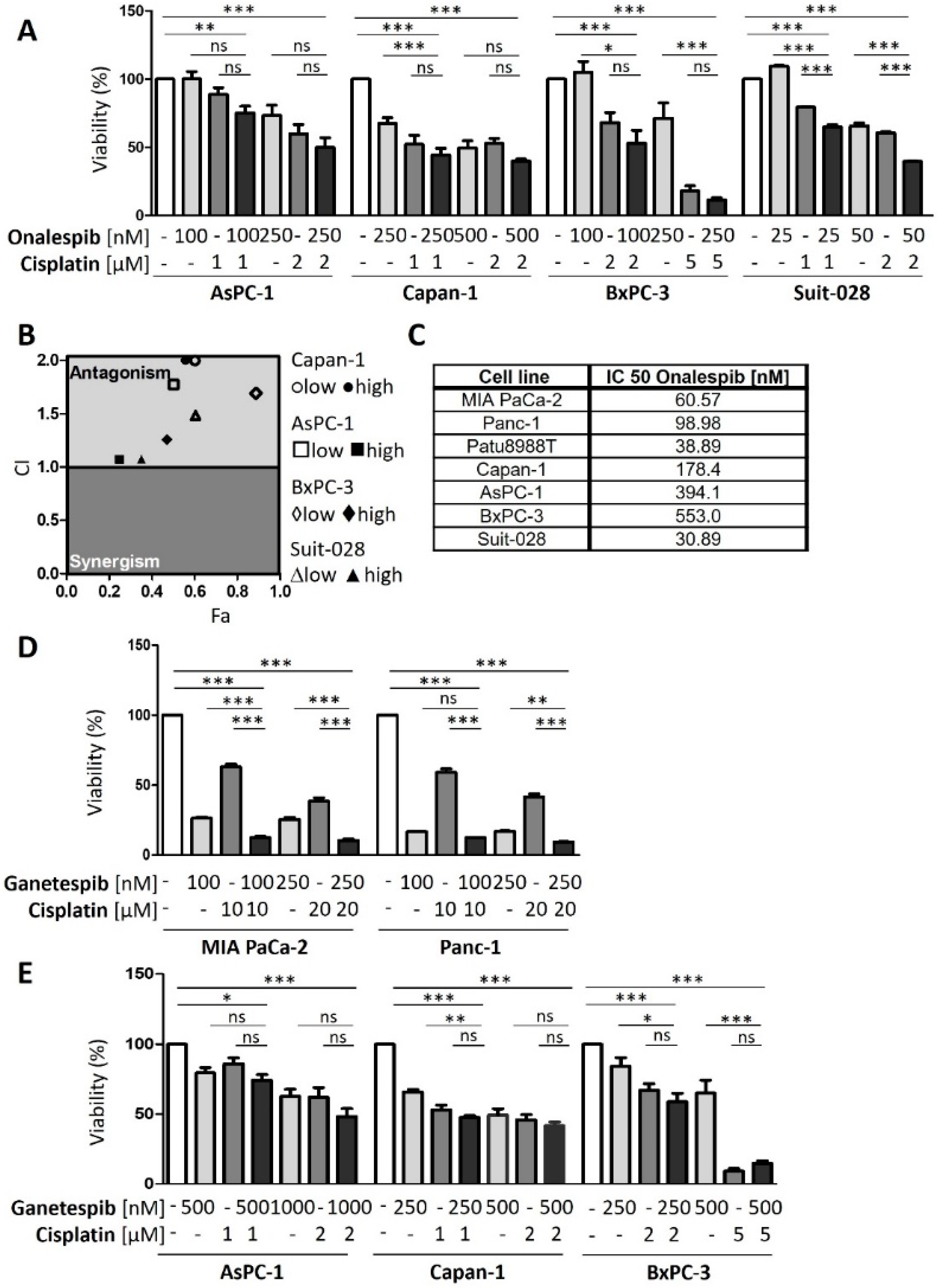 Cancers 13 06163 g0a3a