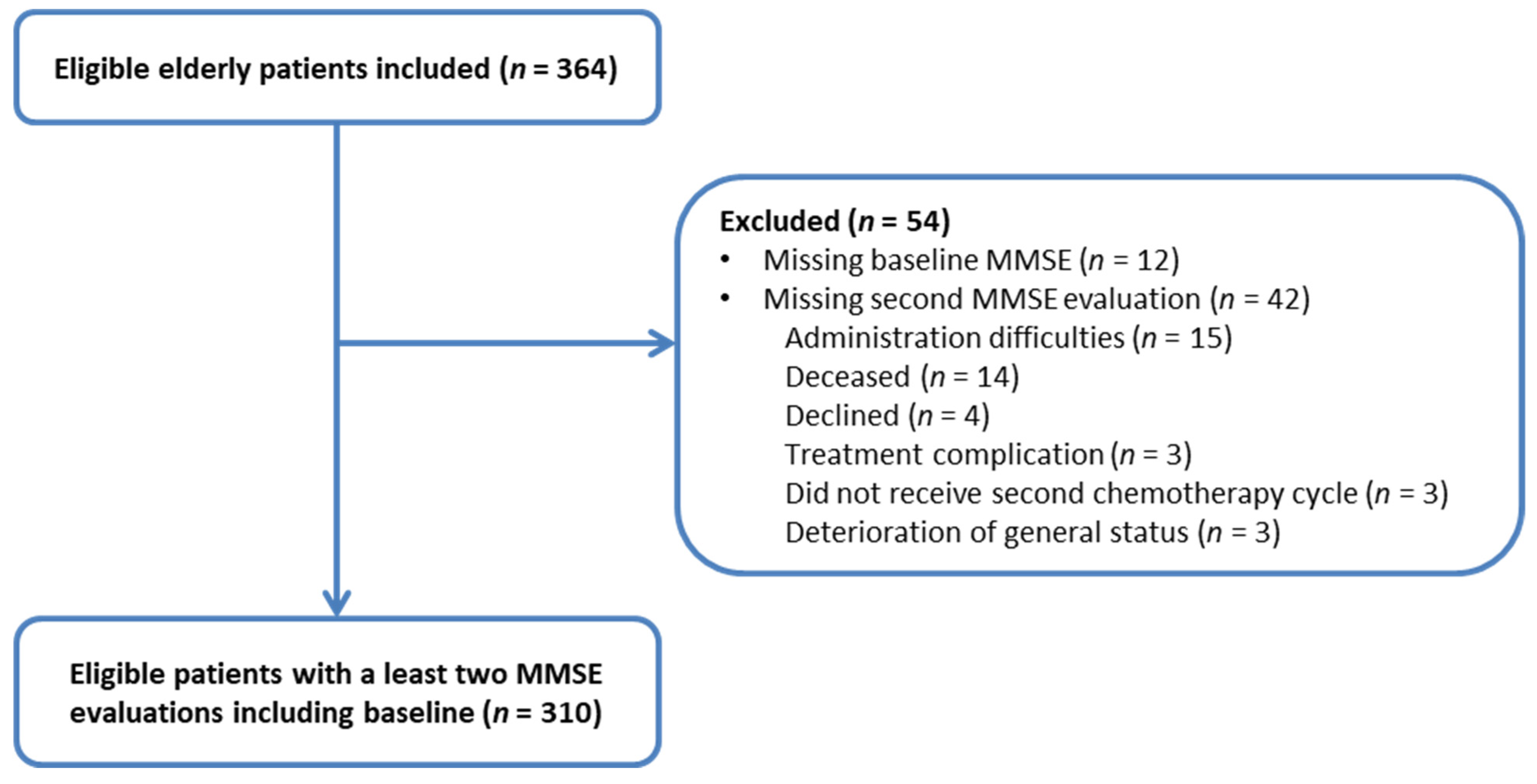 Cancers 13 06171 g001 550