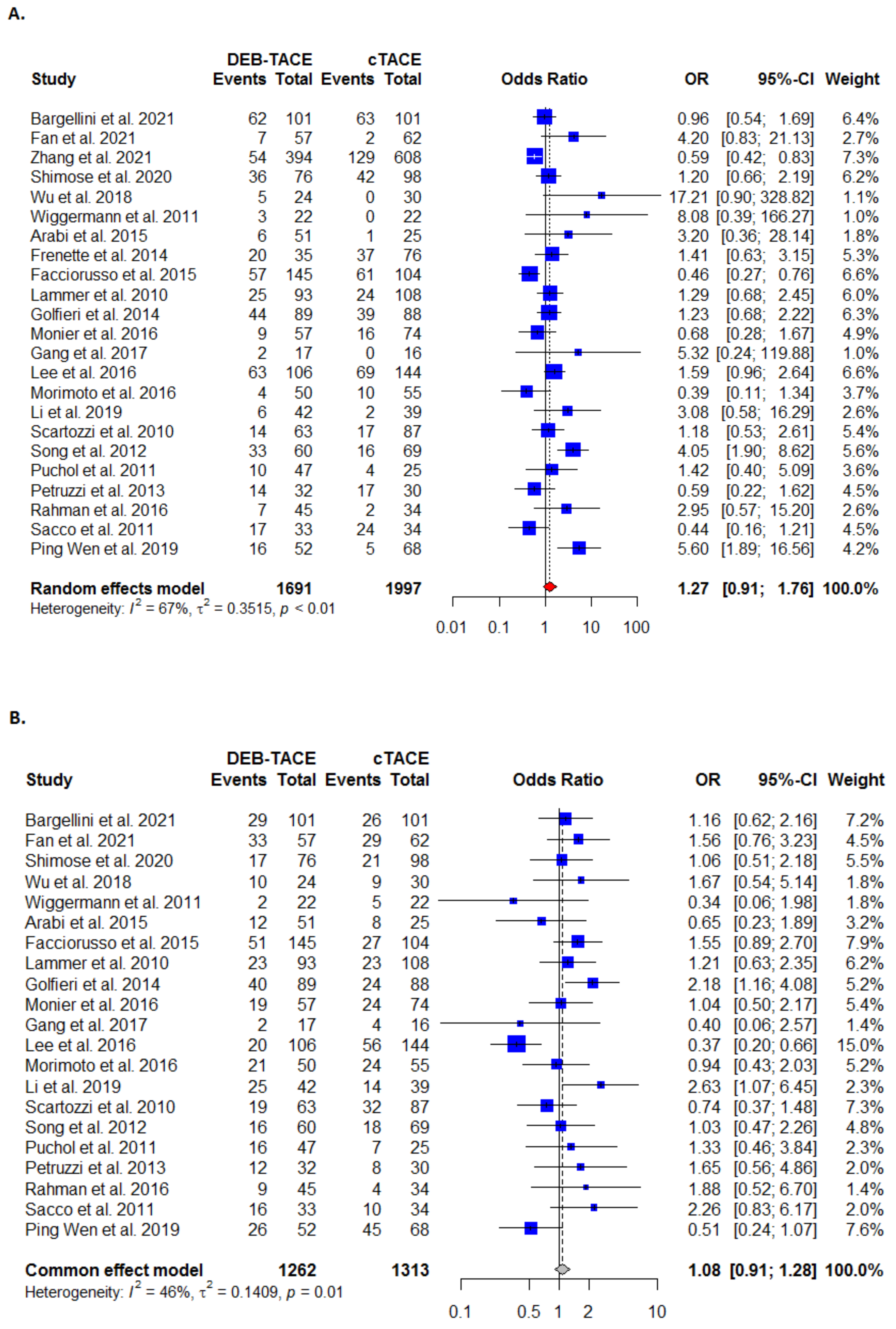 Cancers 13 06172 g002a Cancers 13 06172 g002a