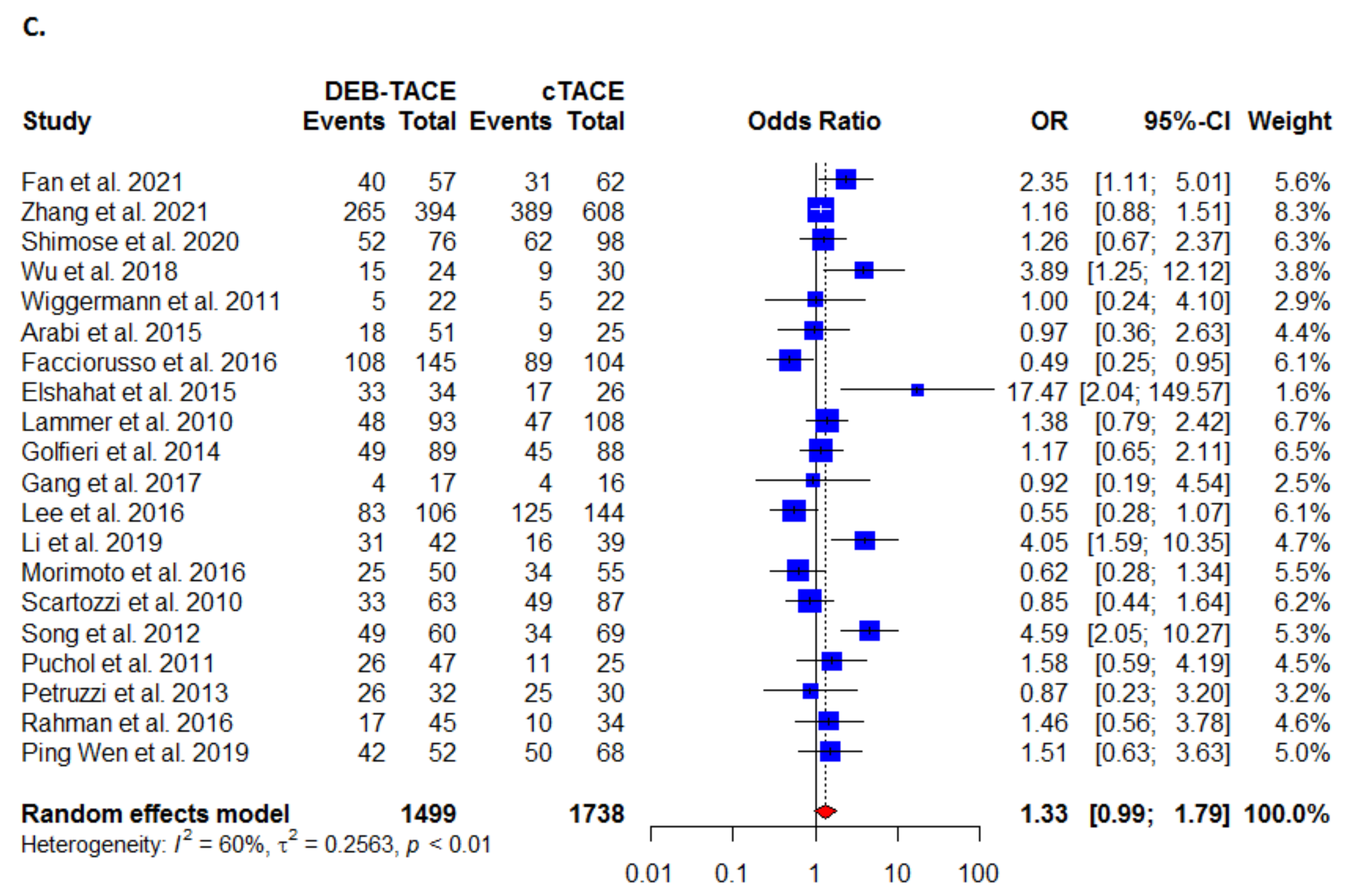 Cancers 13 06172 g002b Cancers 13 06172 g002b