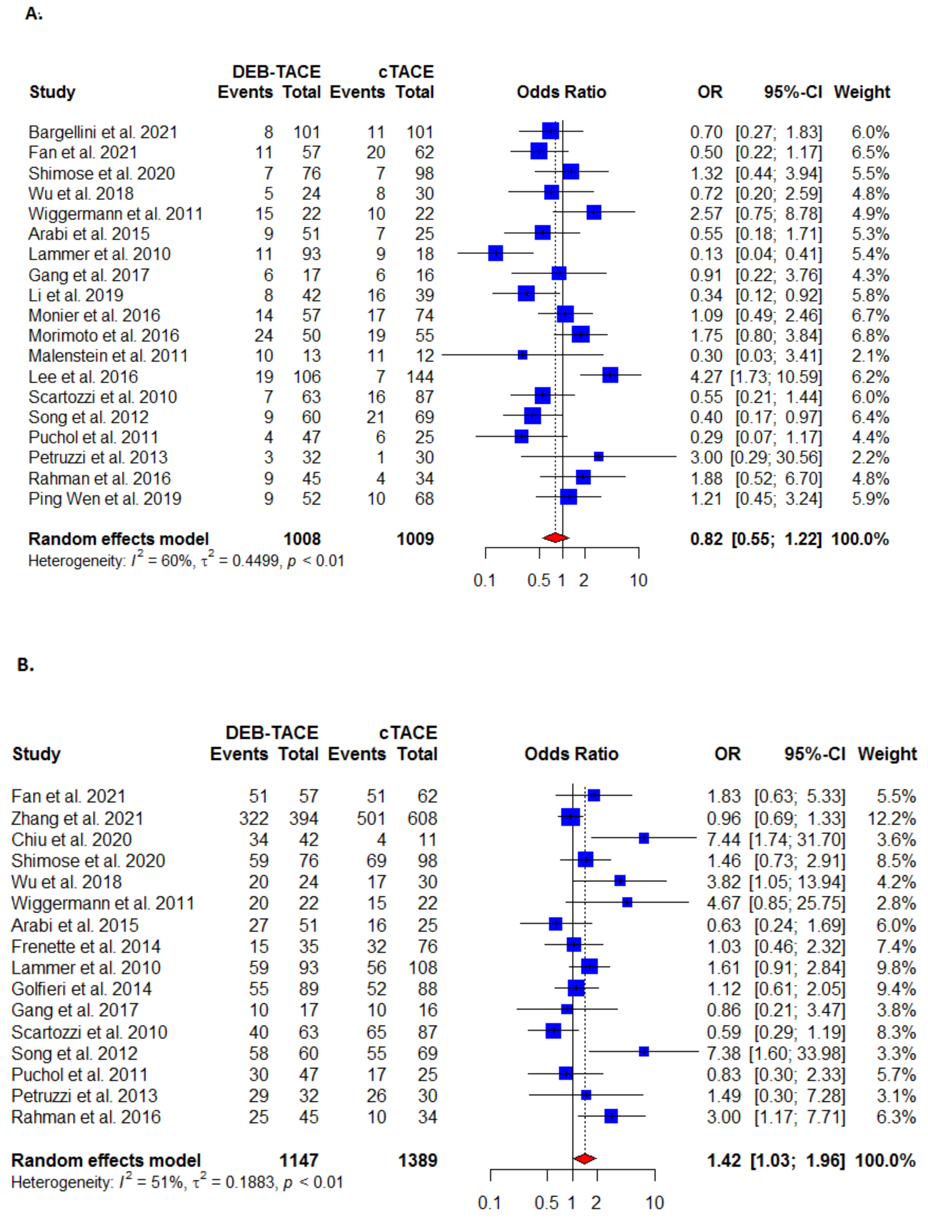 Cancers 13 06172 g003a Cancers 13 06172 g003a