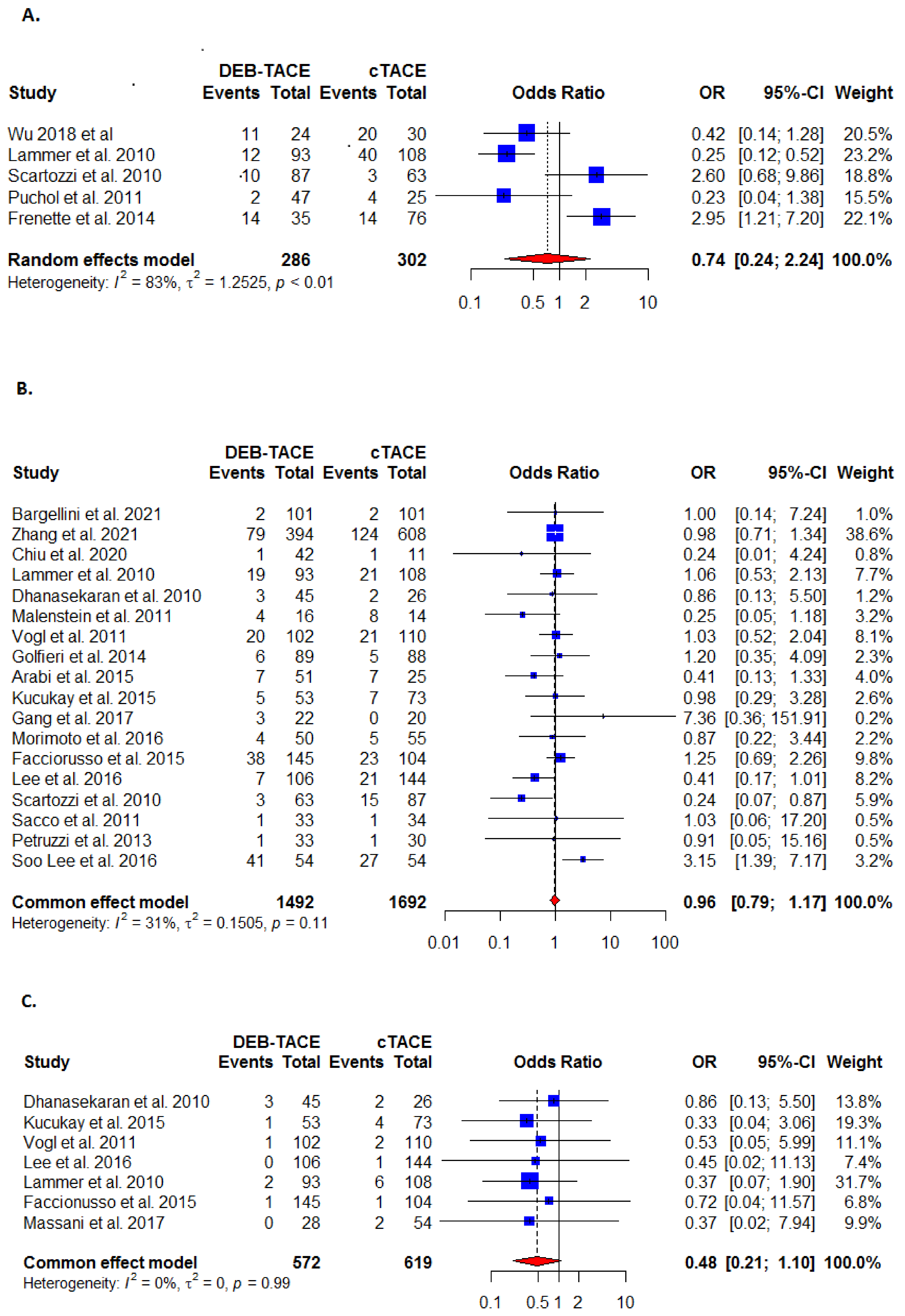 Cancers 13 06172 g004a Cancers 13 06172 g004a