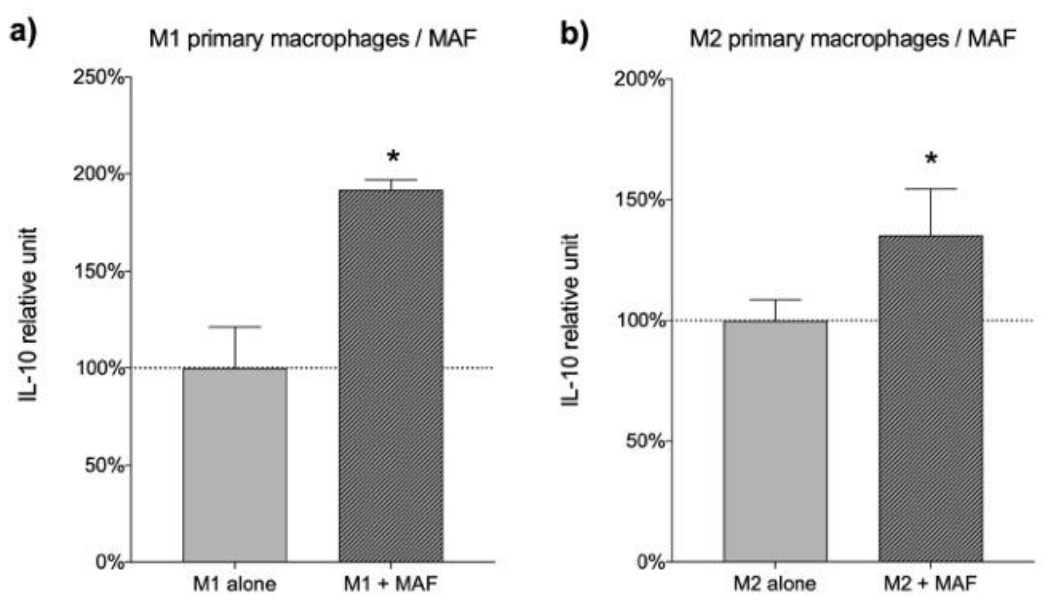 Cancers 13 06173 g006 Cancers 13 06173 g006