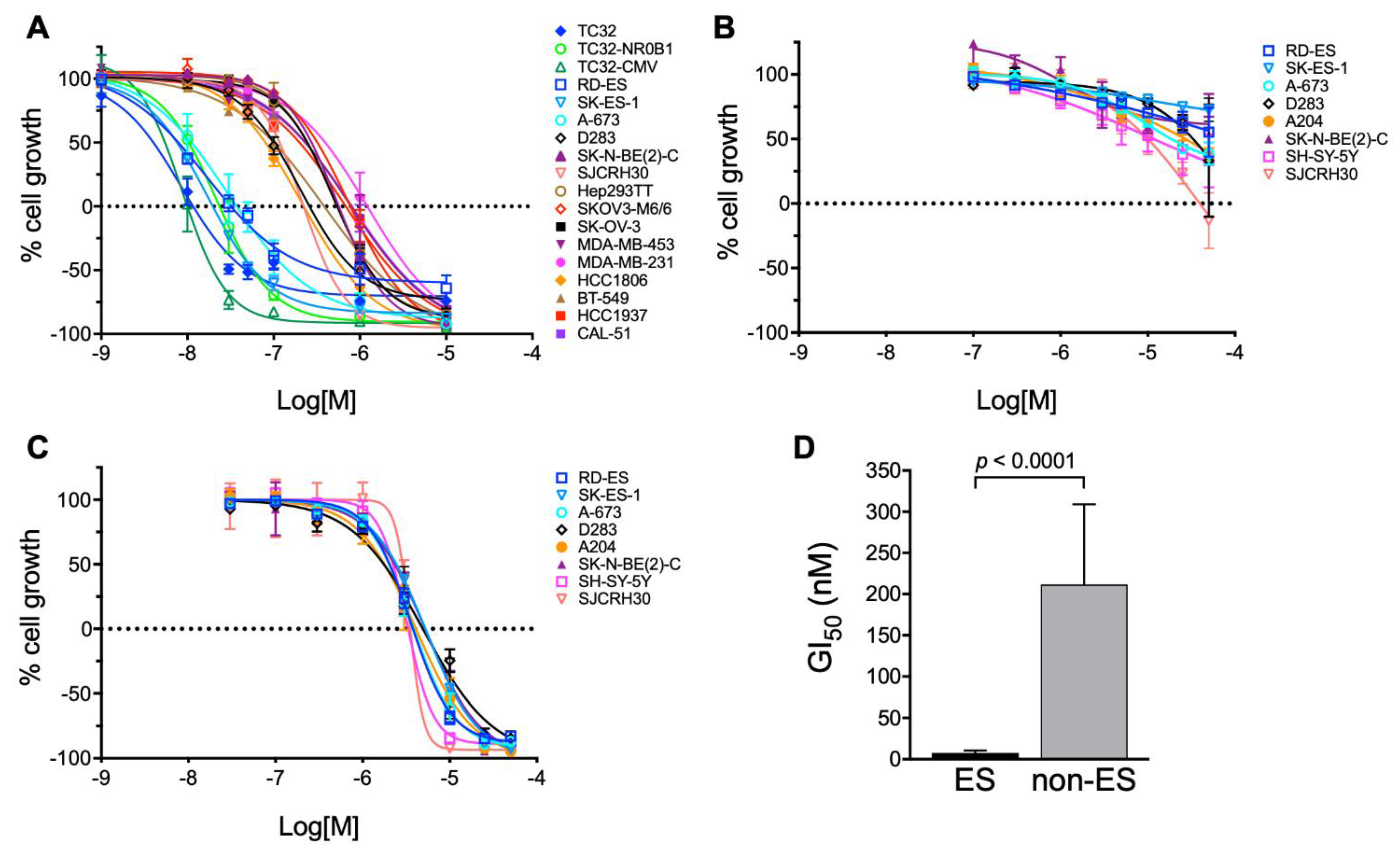 Cancers 13 06176 g002