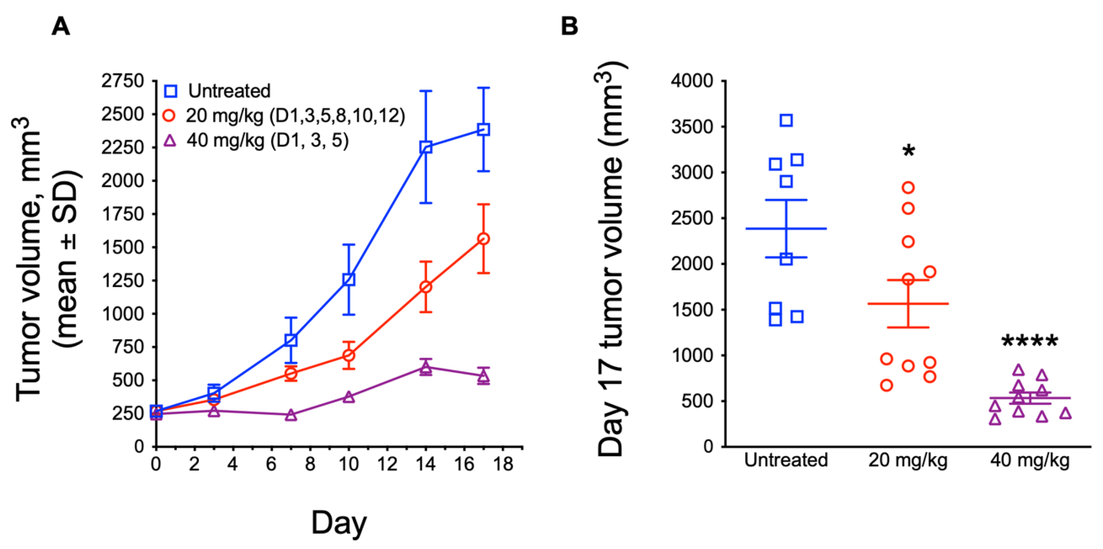 Cancers 13 06176 g007