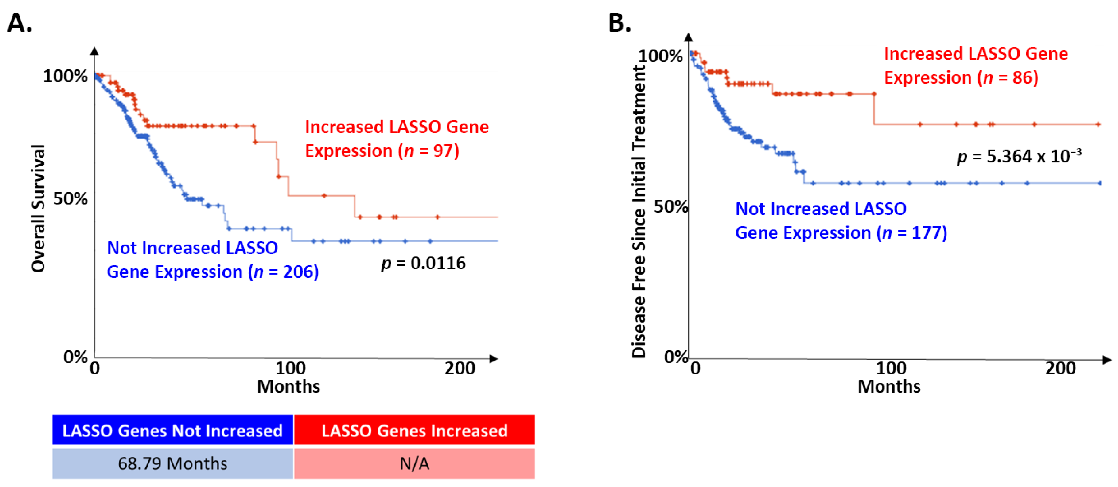 Cancers 13 06182 g003