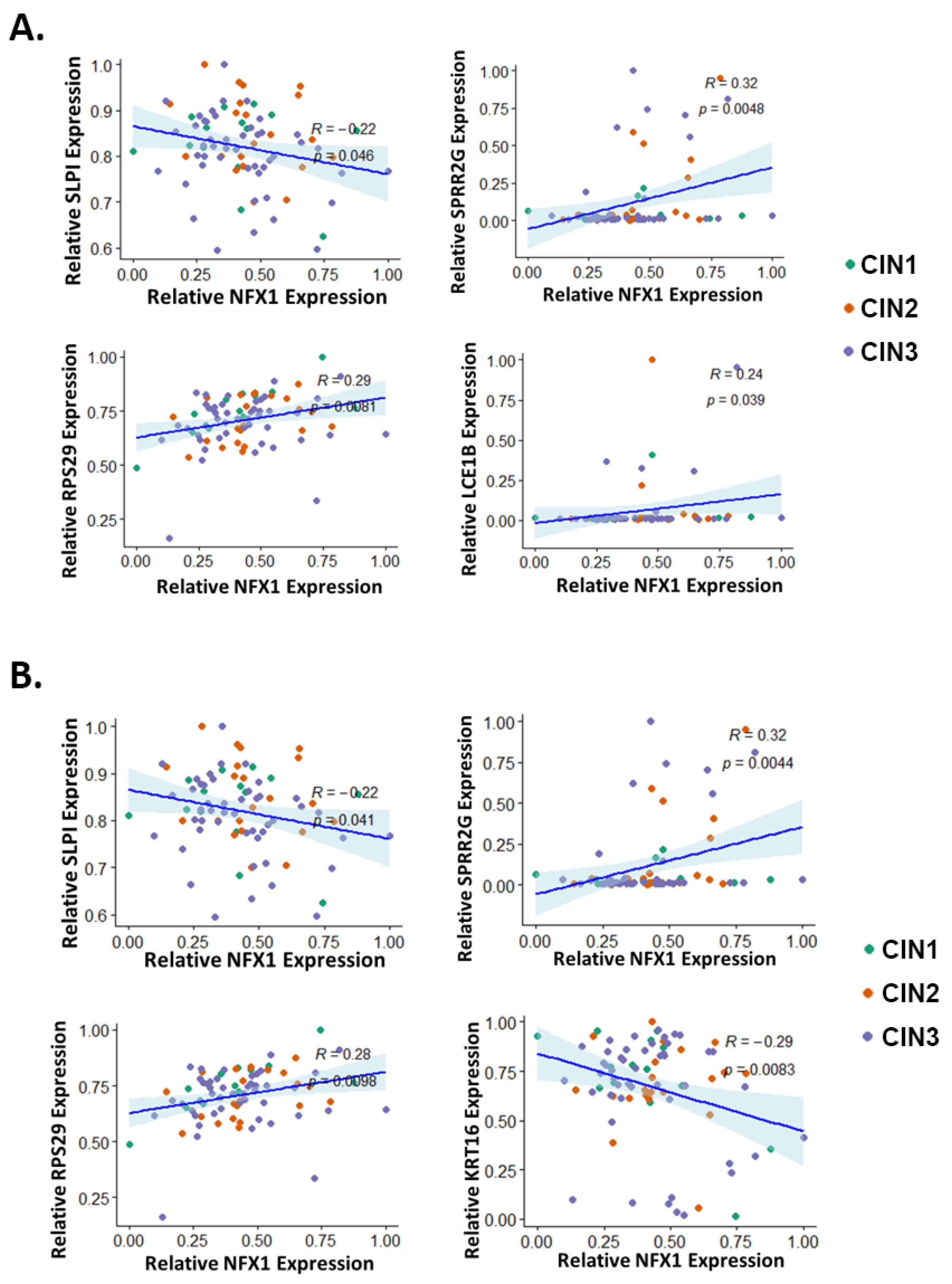 Cancers 13 06182 g006