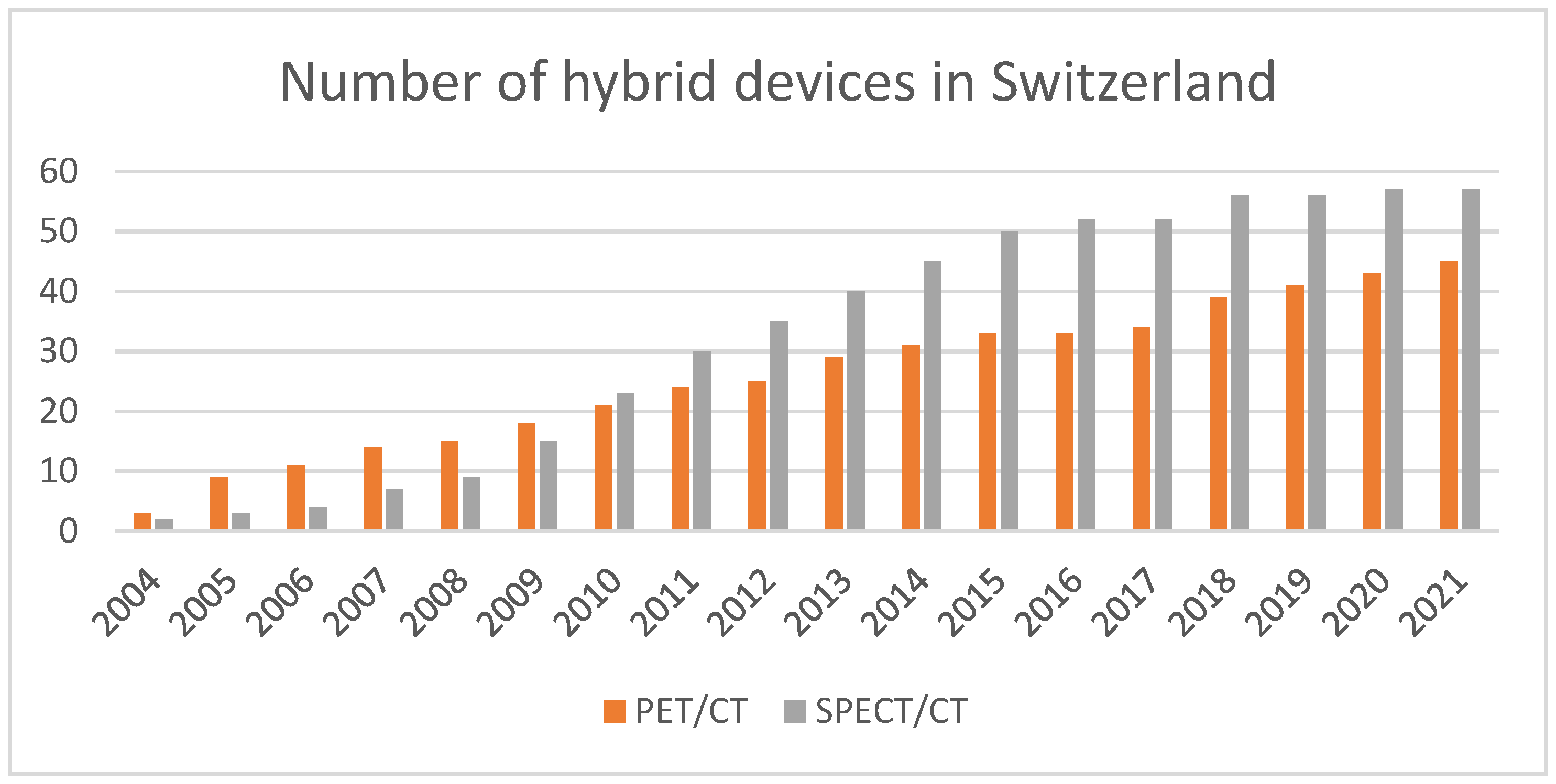 Cancers 13 06183 g002