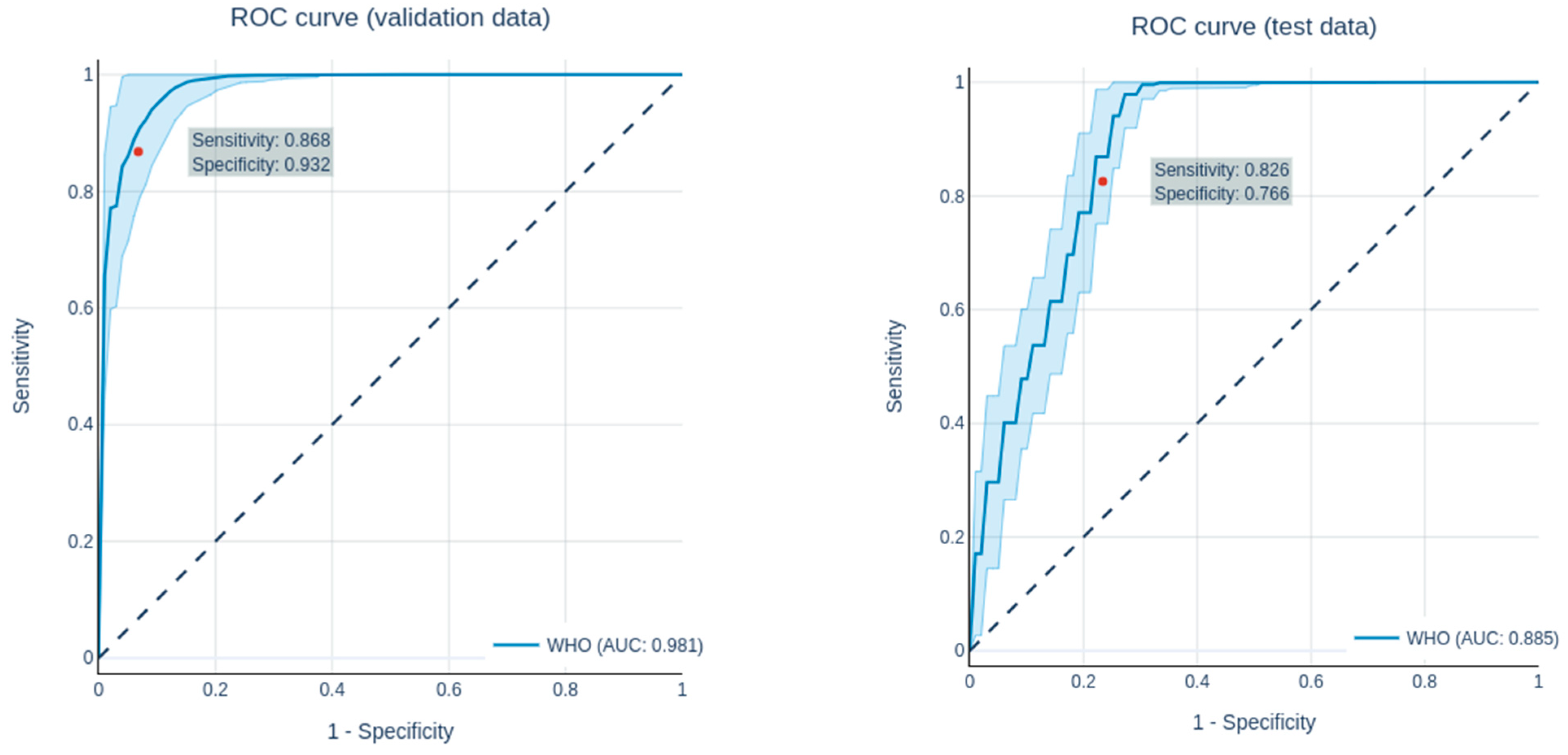 Cancers 13 06186 g003