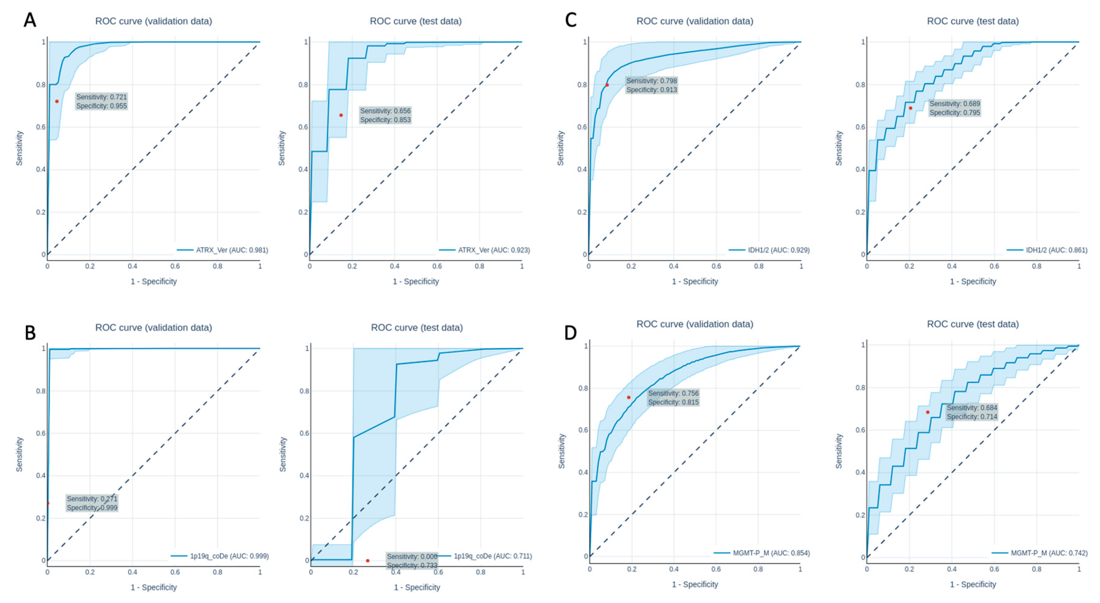 Cancers 13 06186 g004