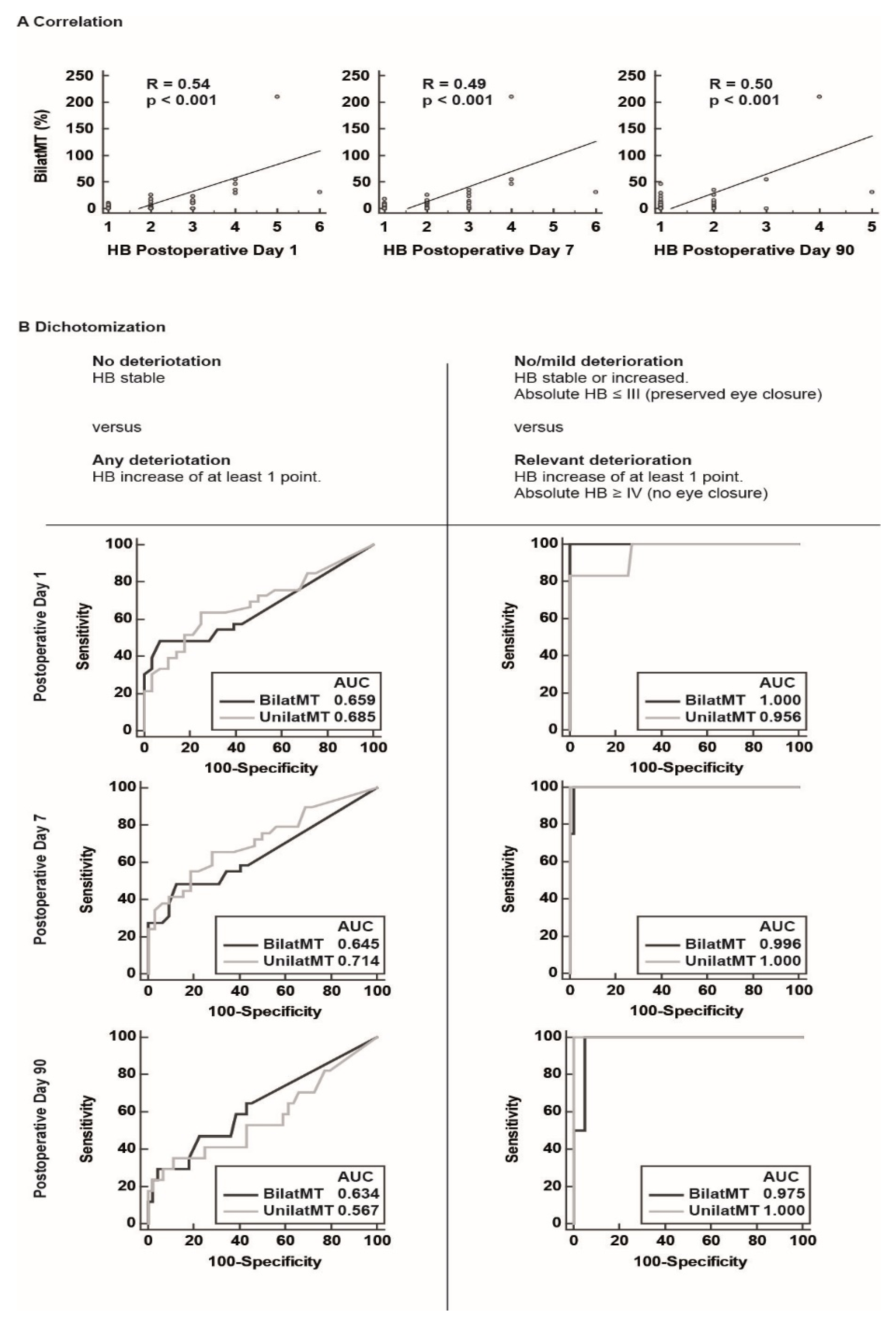 Cancers 13 06196 g002 550
