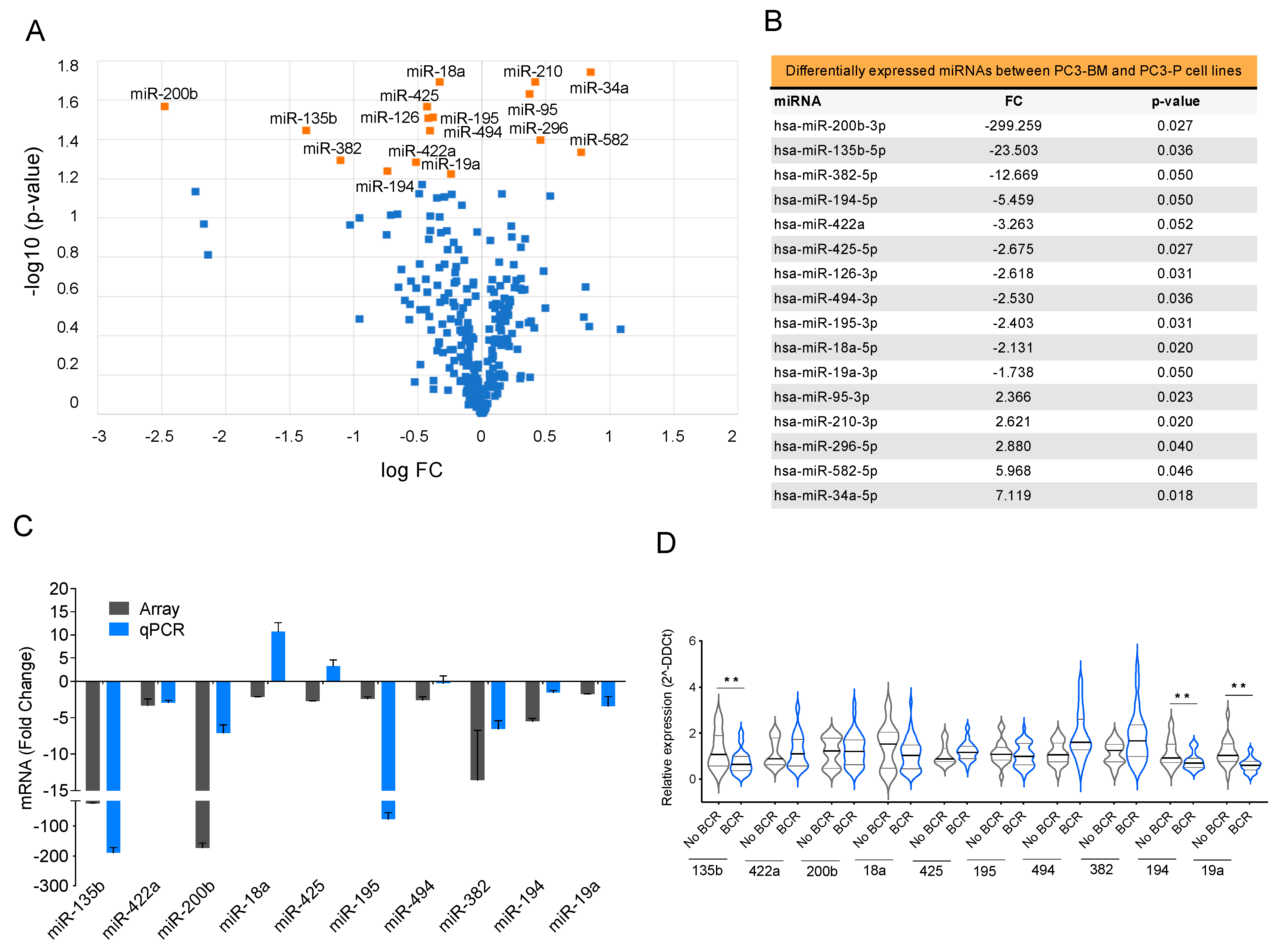 Cancers 13 06202 g003
