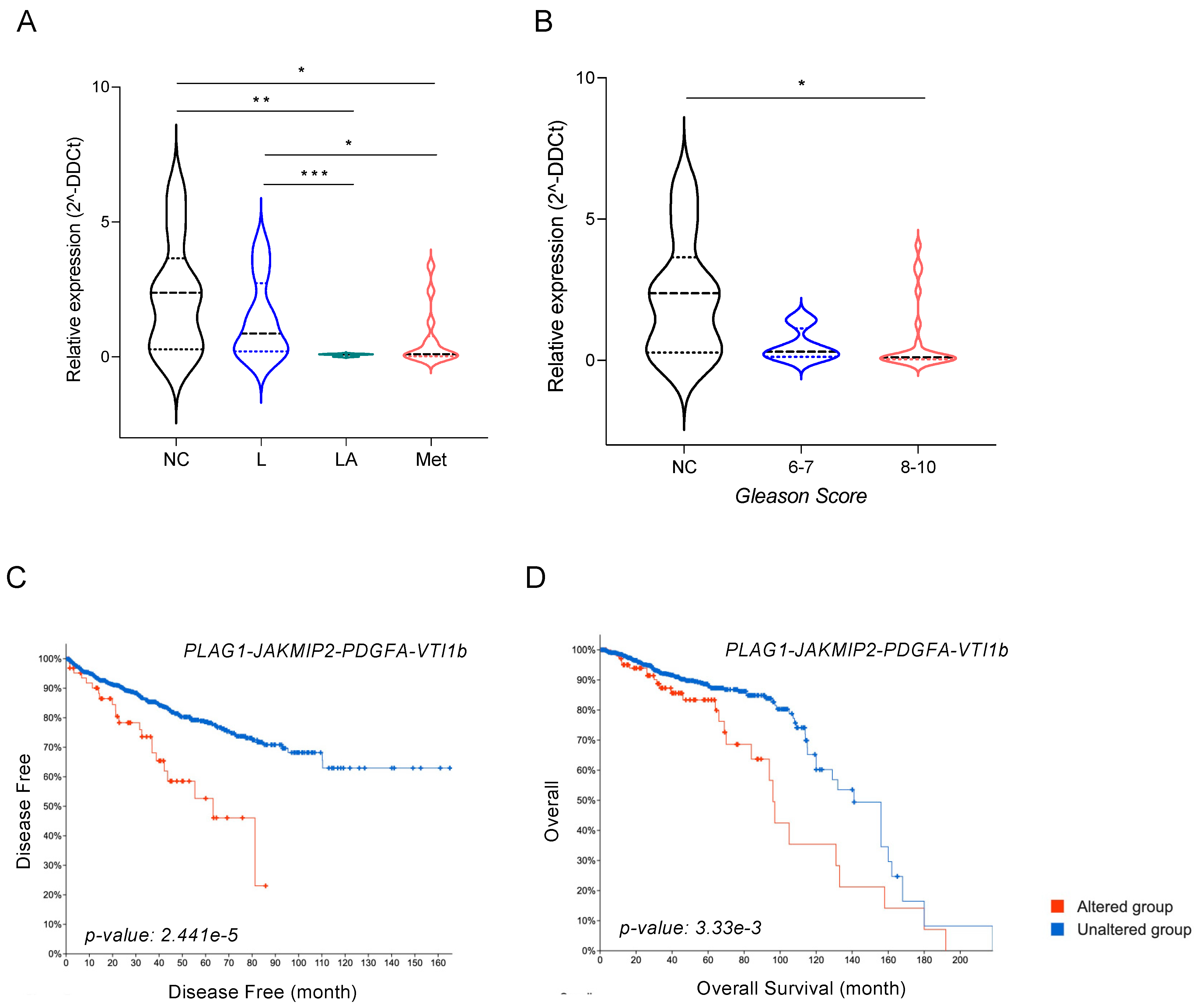 Cancers 13 06202 g006