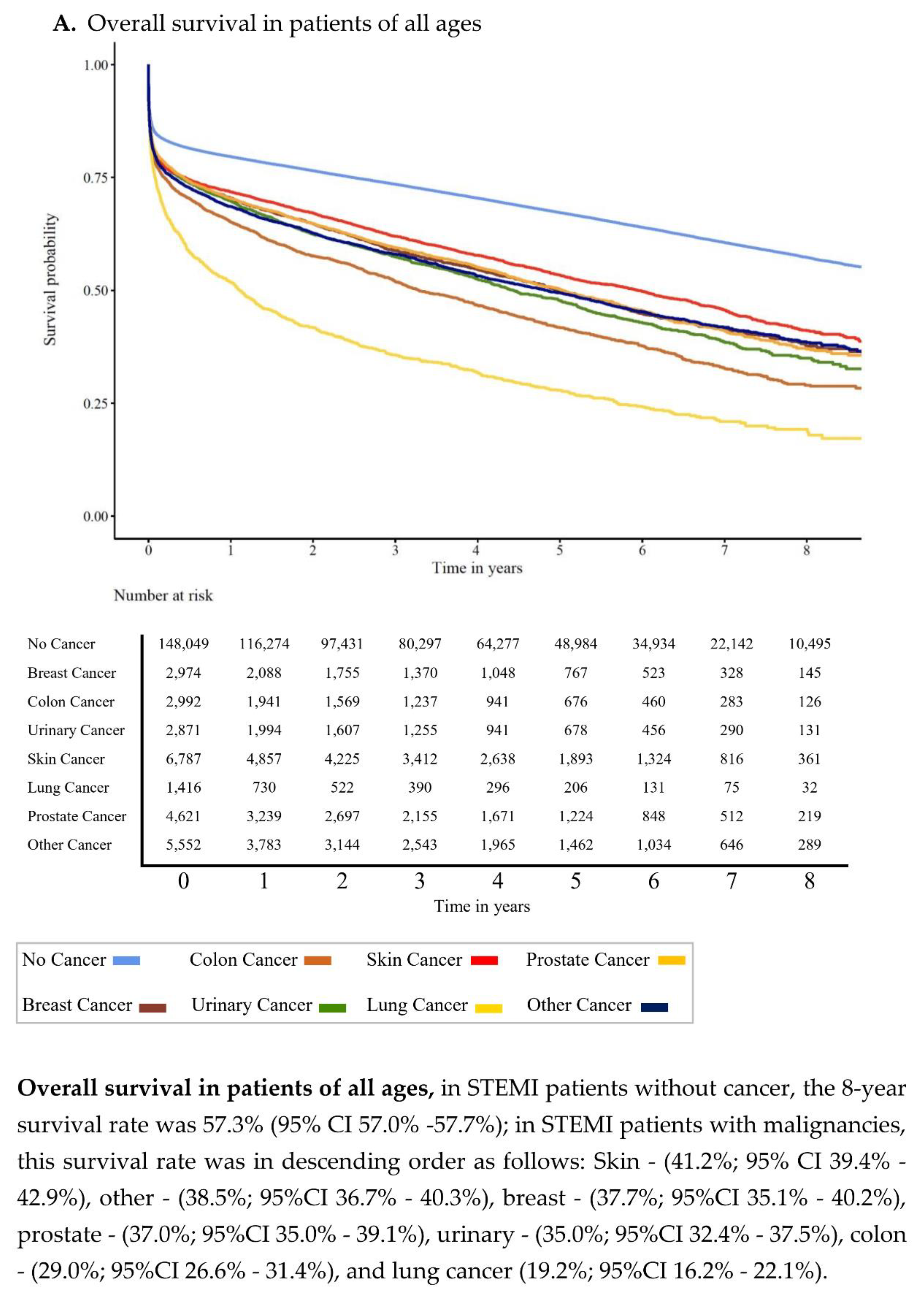 Cancers 13 06203 g001a
