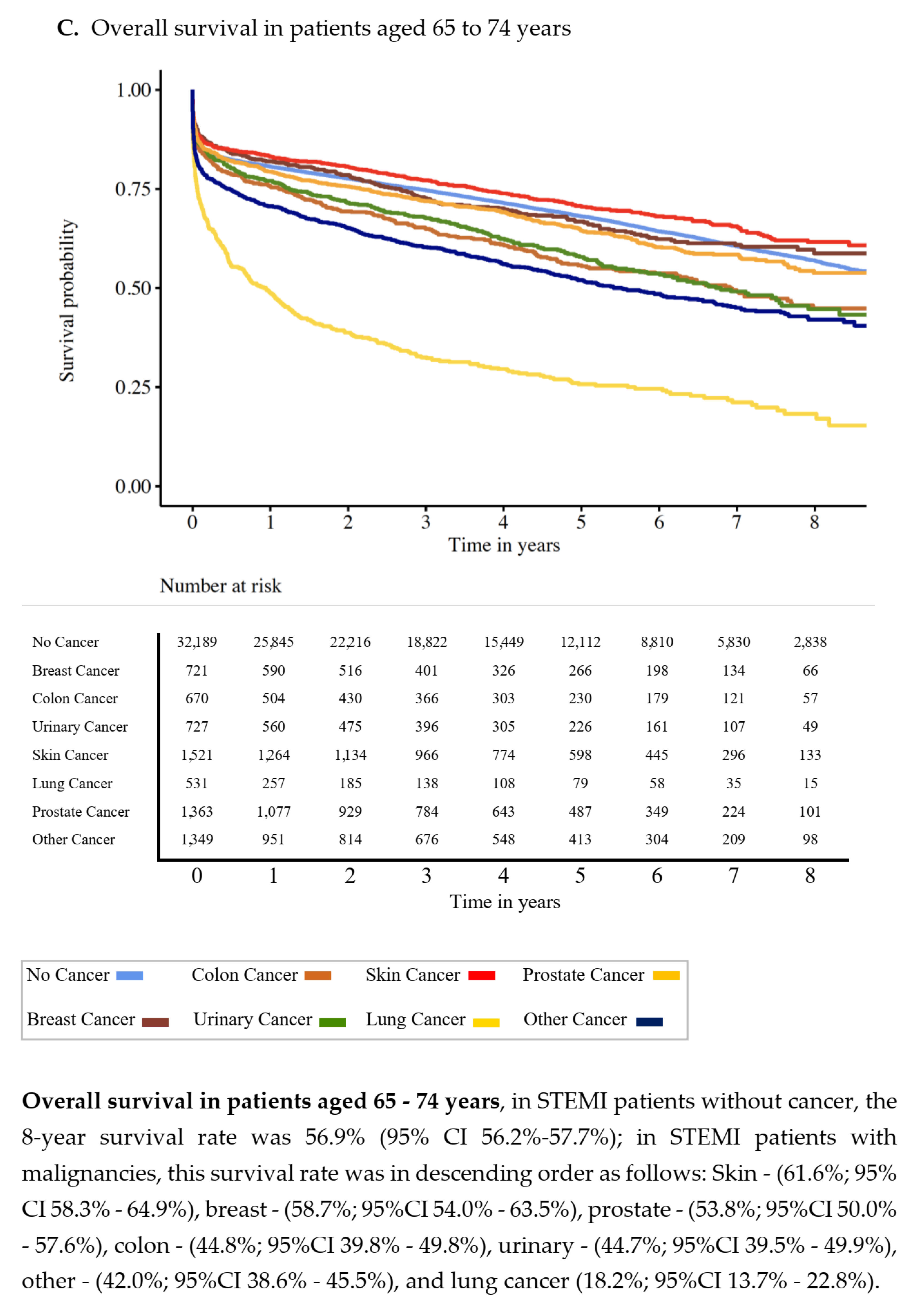 Cancers 13 06203 g001c