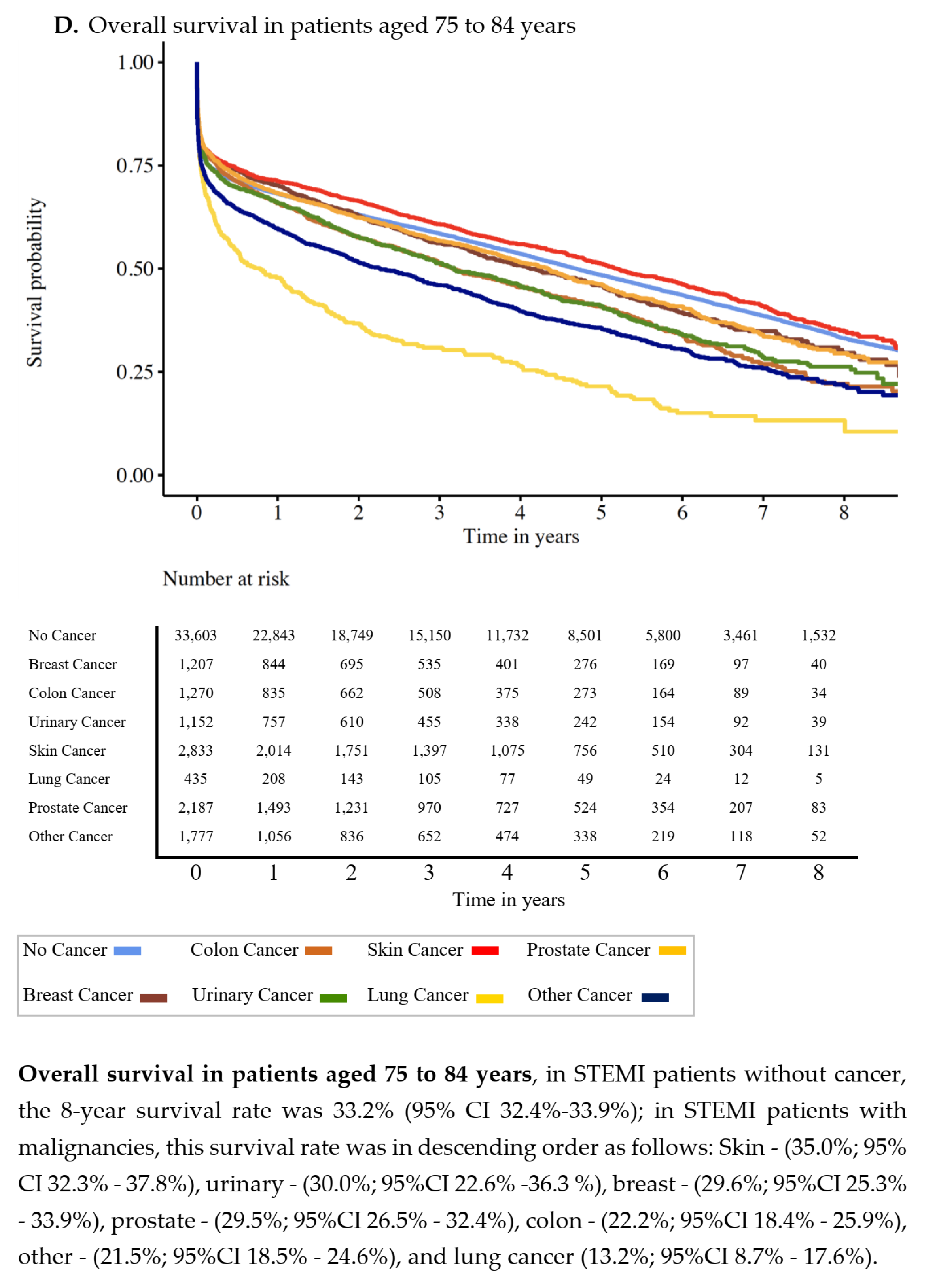 Cancers 13 06203 g001d