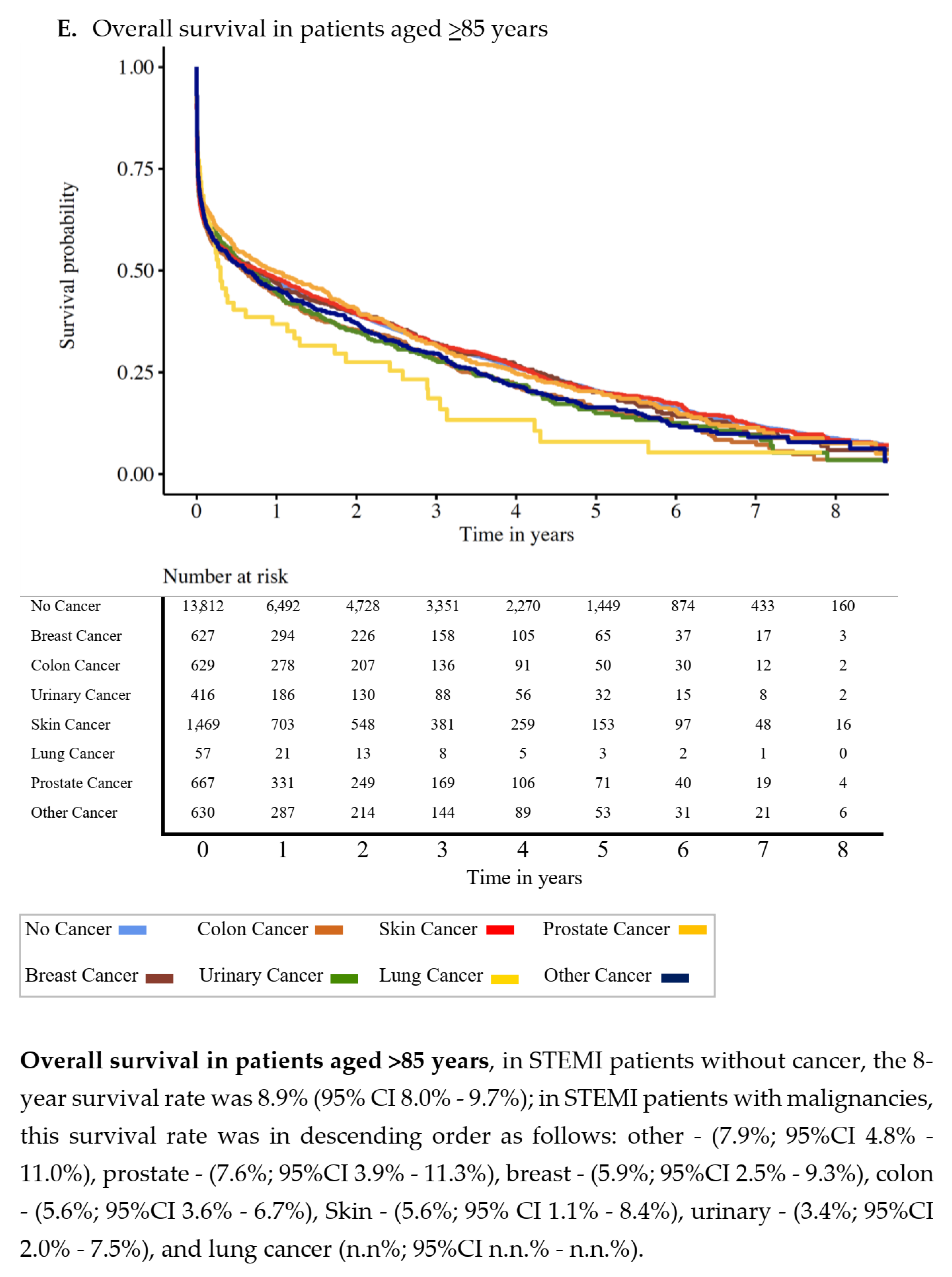 Cancers 13 06203 g001e