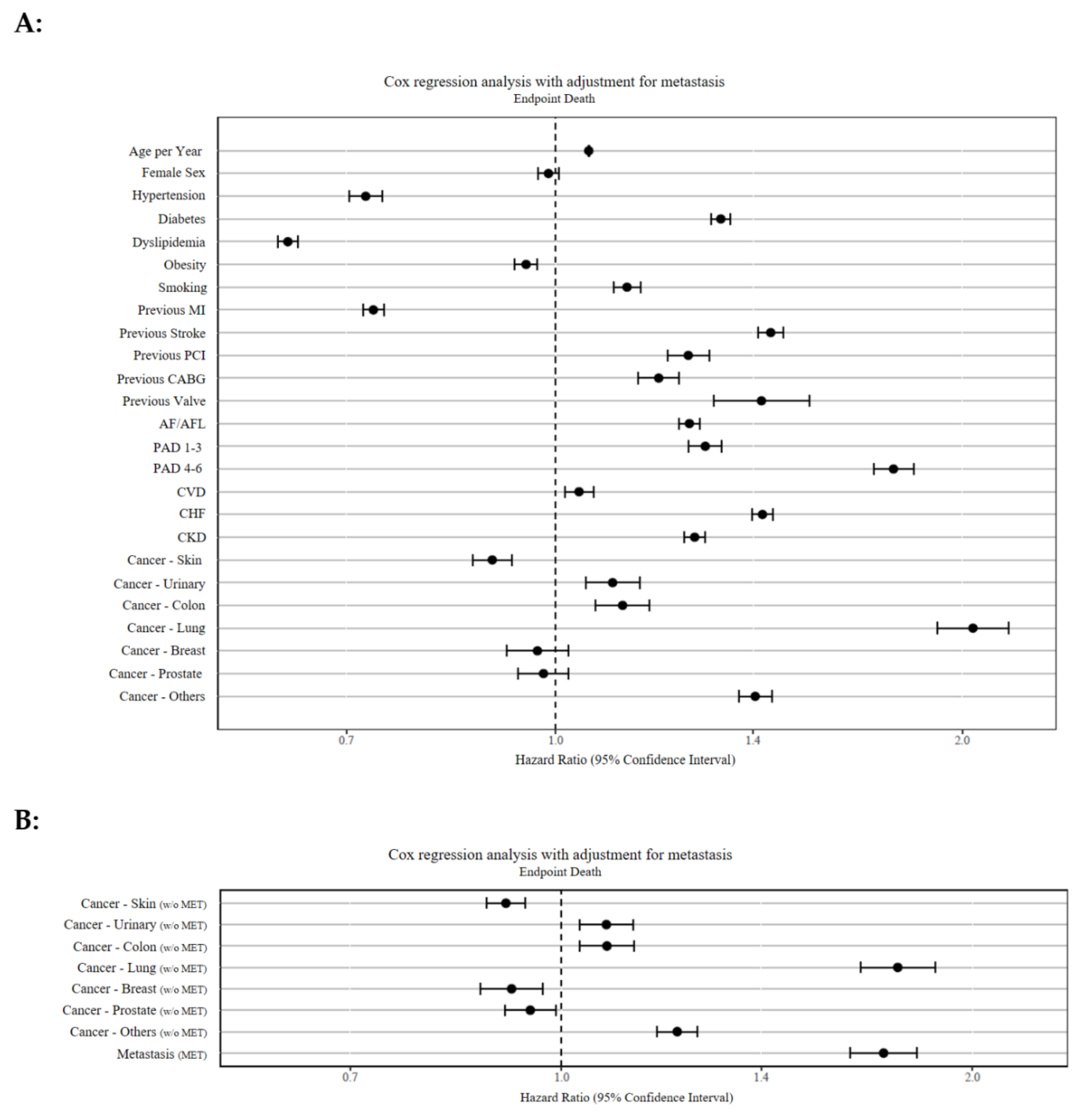 Cancers 13 06203 g002