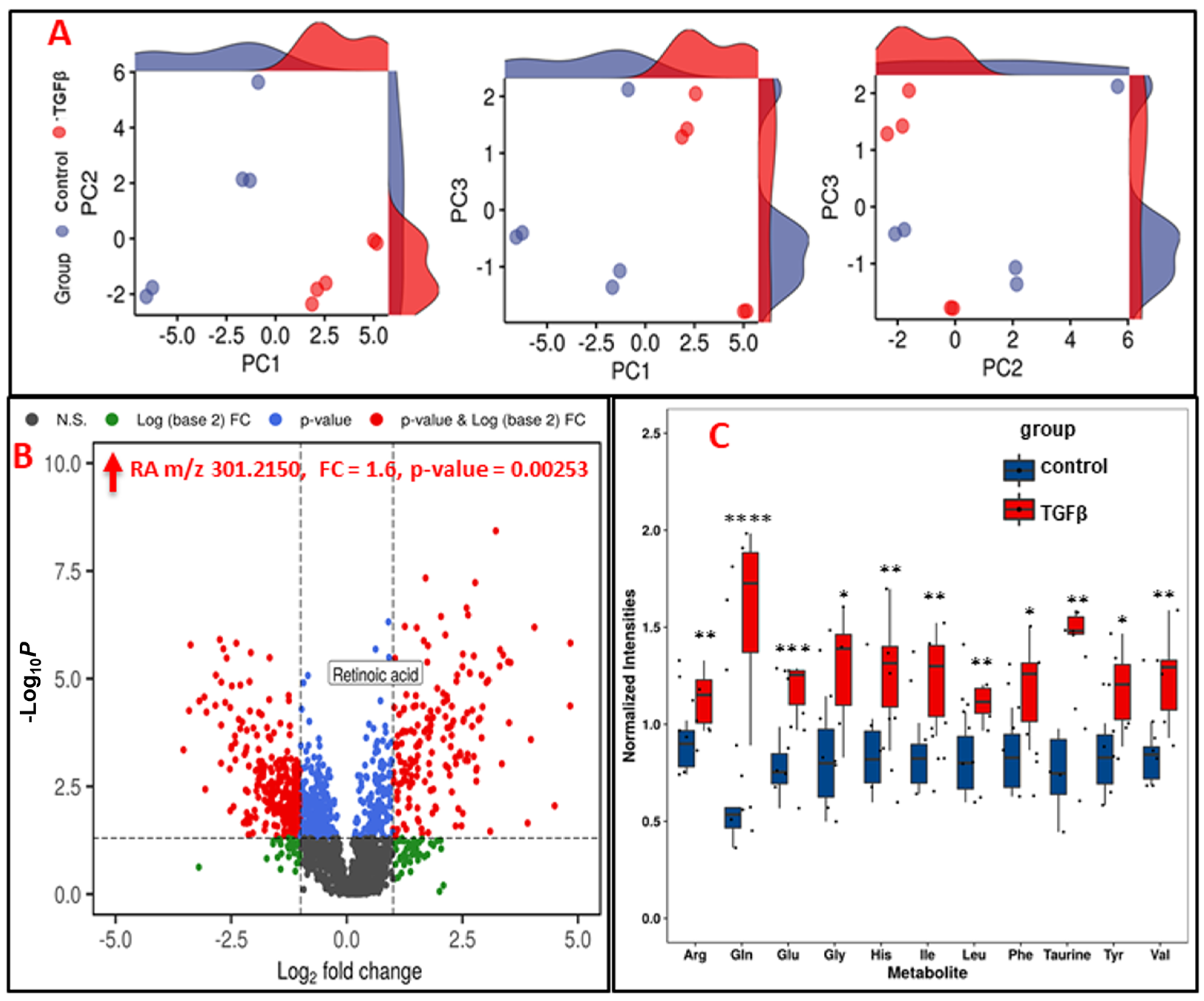BEAMS×have a good time MA-1 TGFβ Drives Metabolic Perturbations during Epithelial