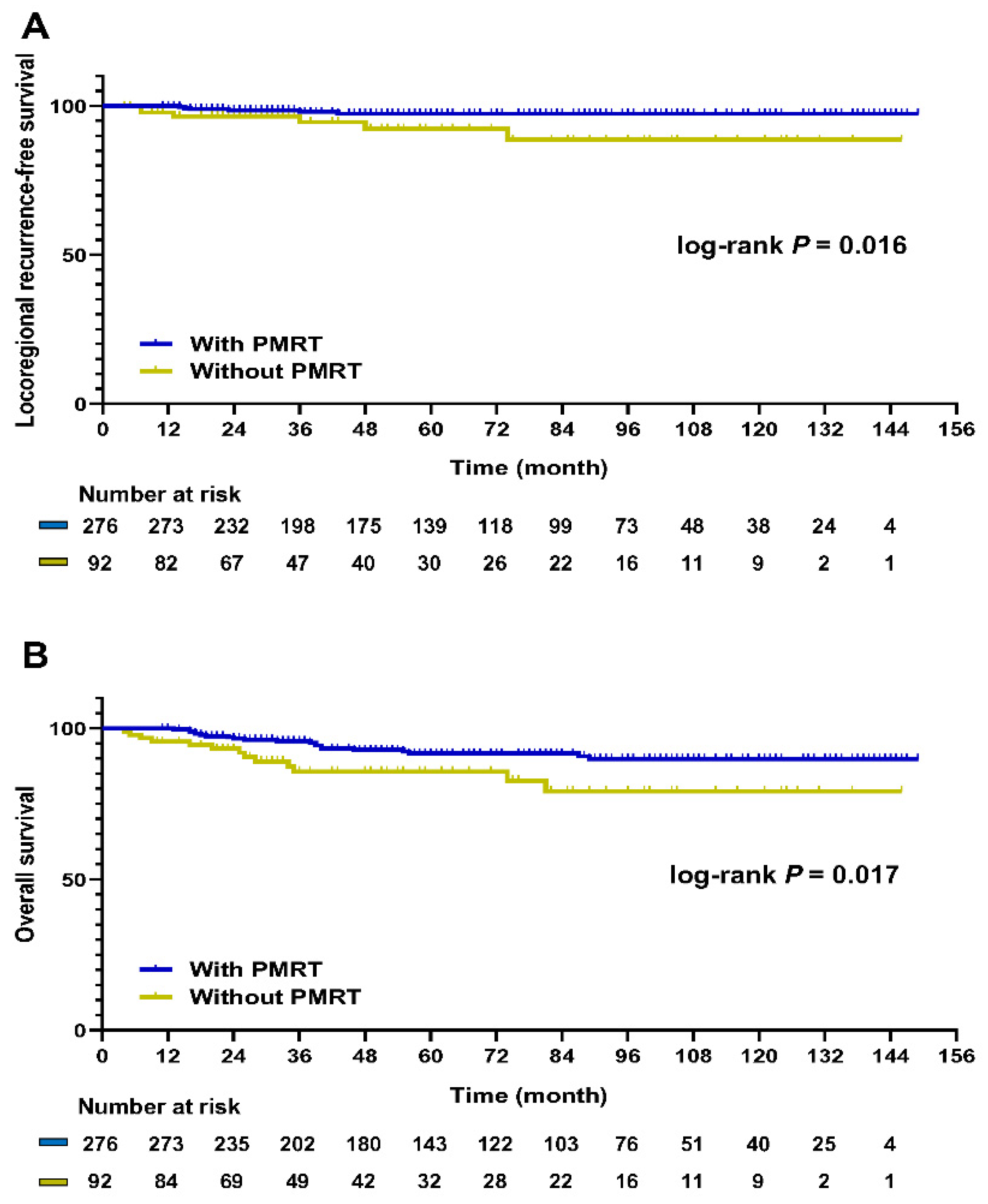 Cancers 13 06205 g001 550