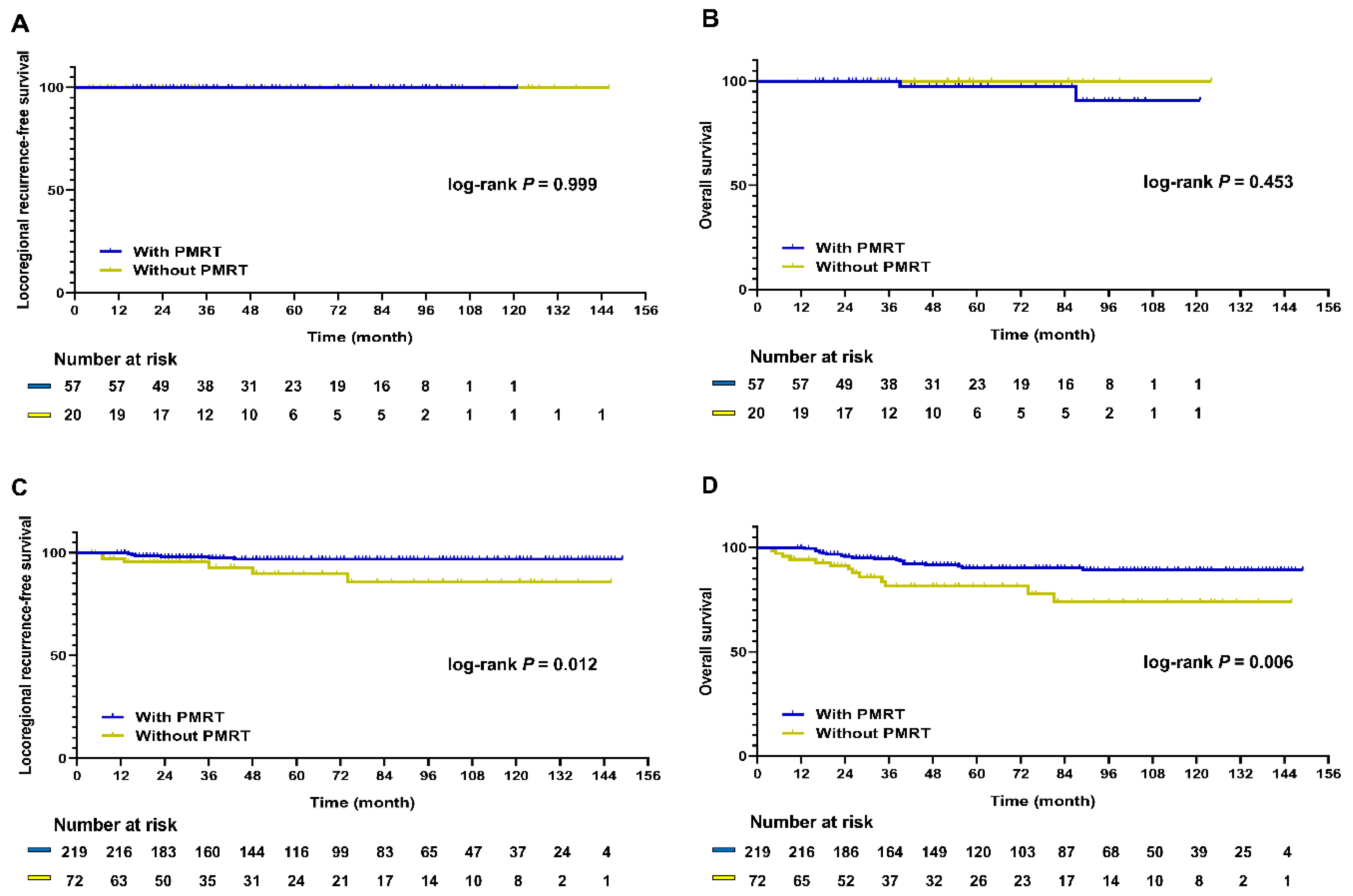 Cancers 13 06205 g002 550