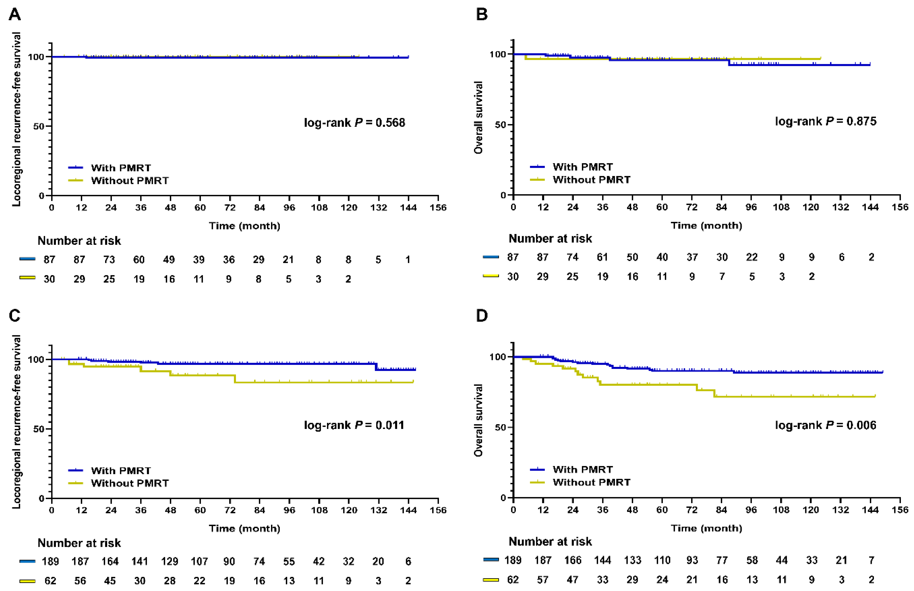 Cancers 13 06205 g003 550