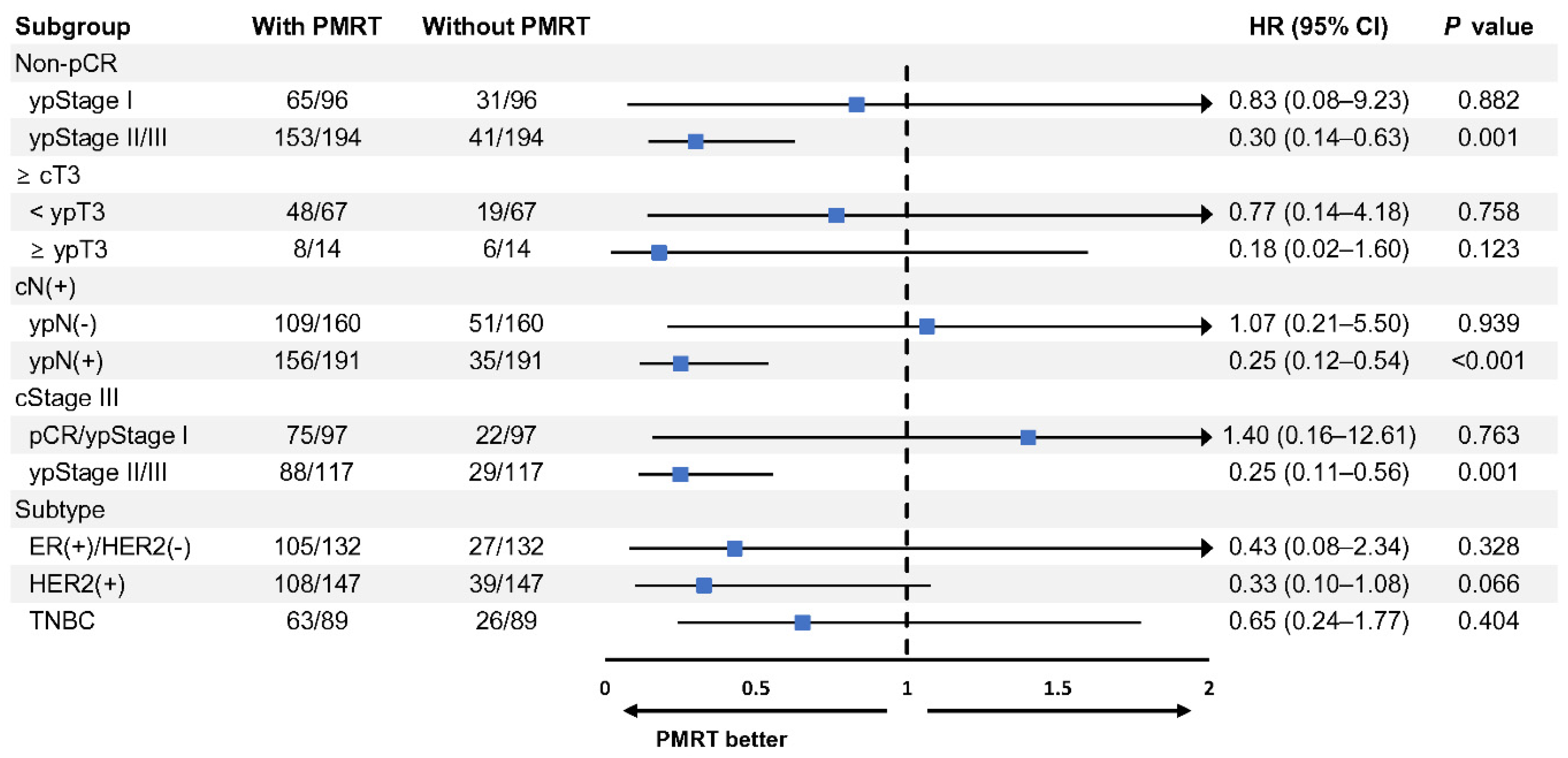 Cancers 13 06205 g004 550