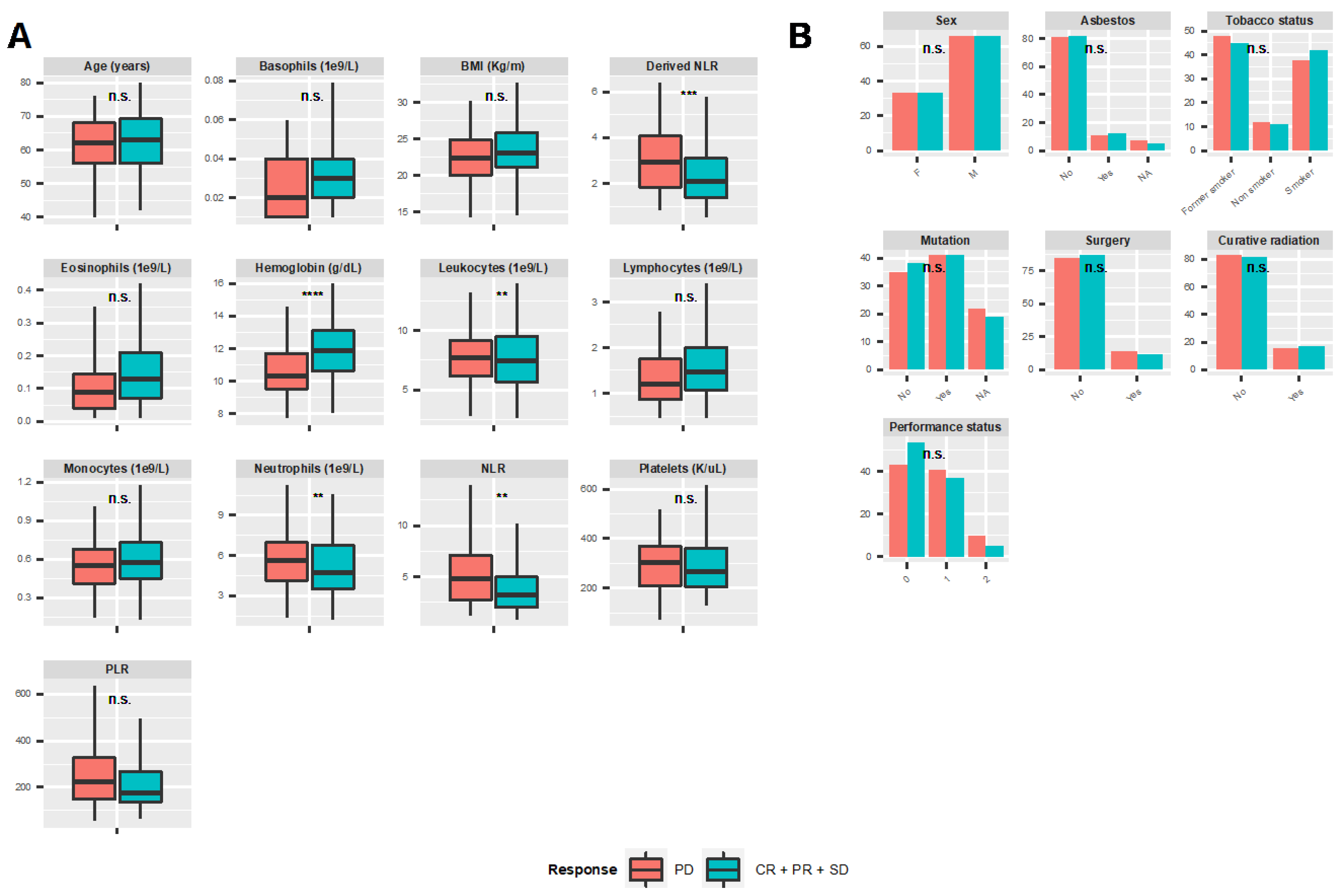 Cancers 13 06210 g001 550