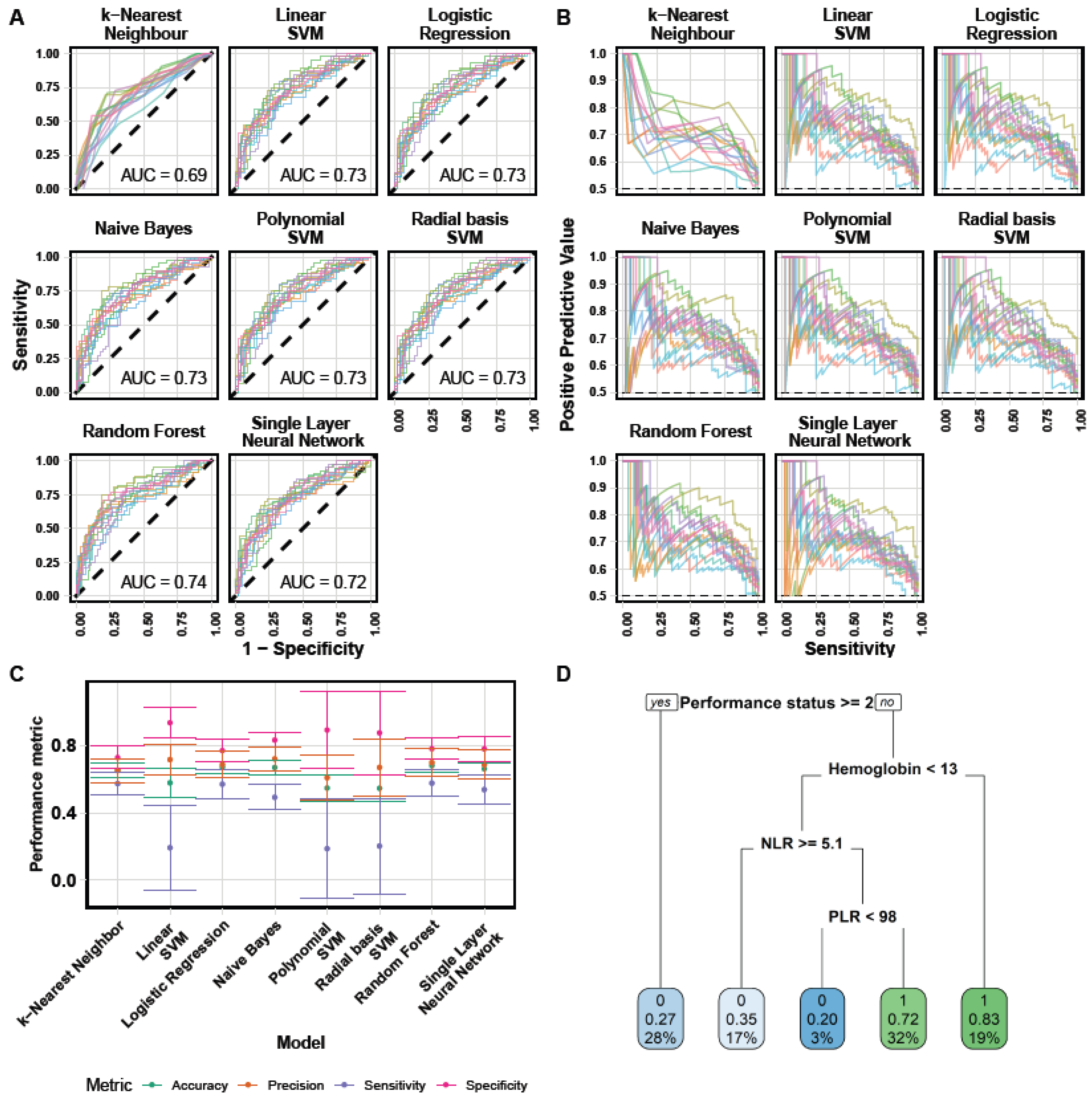Cancers 13 06210 g003 550