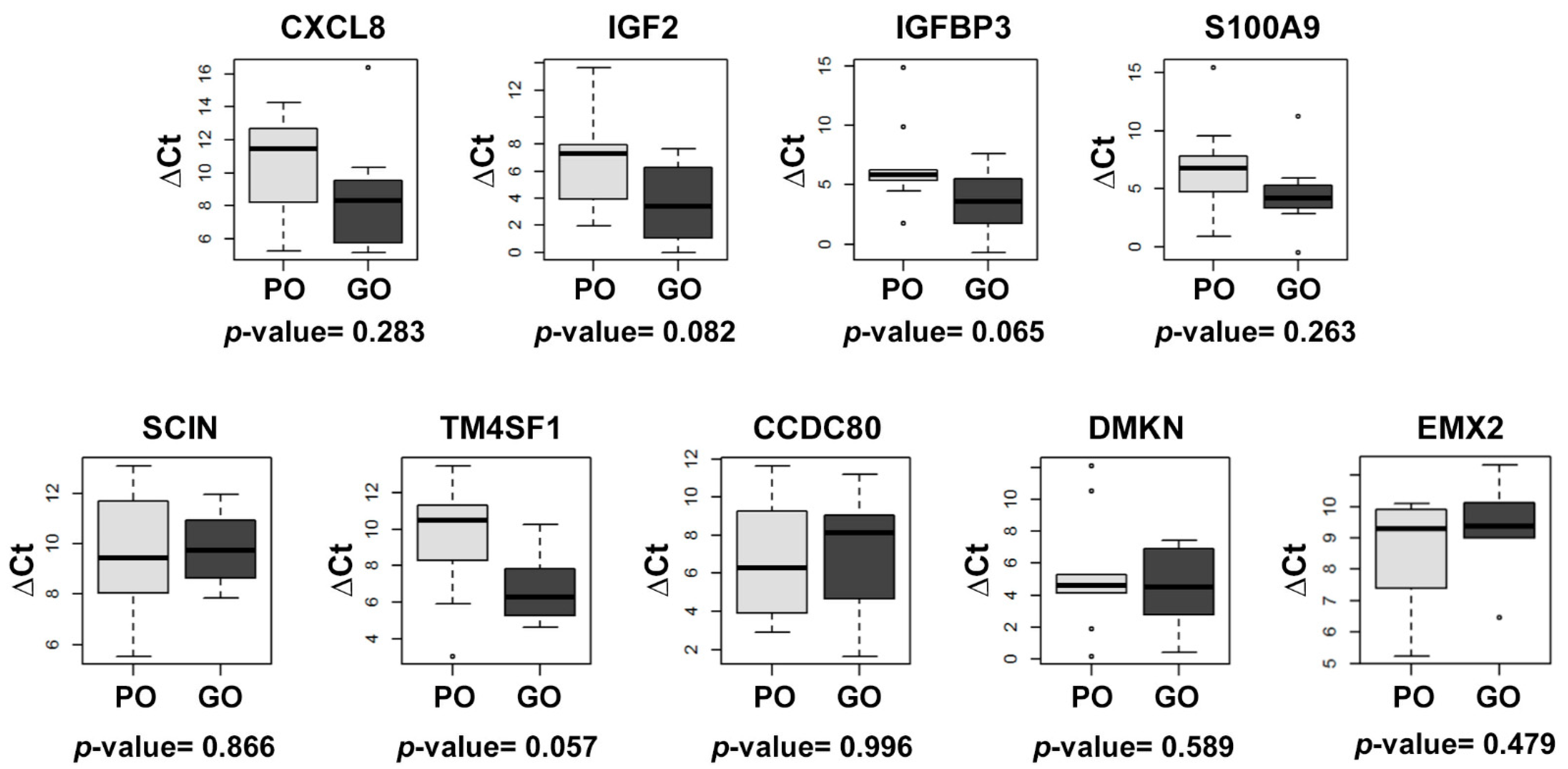 Cancers 13 06235 g002 Cancers 13 06235 g002