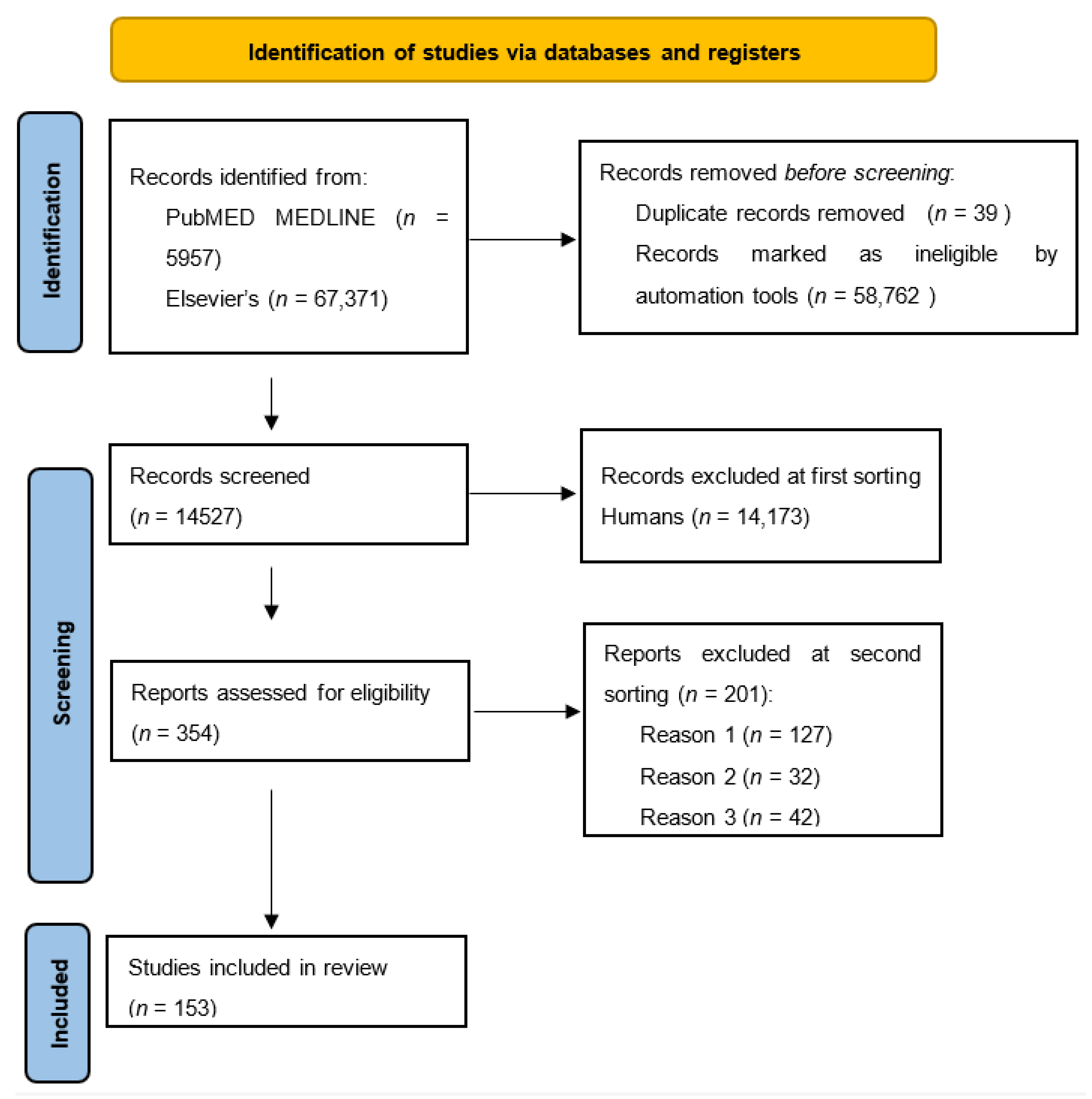 Cancers 13 06237 g001
