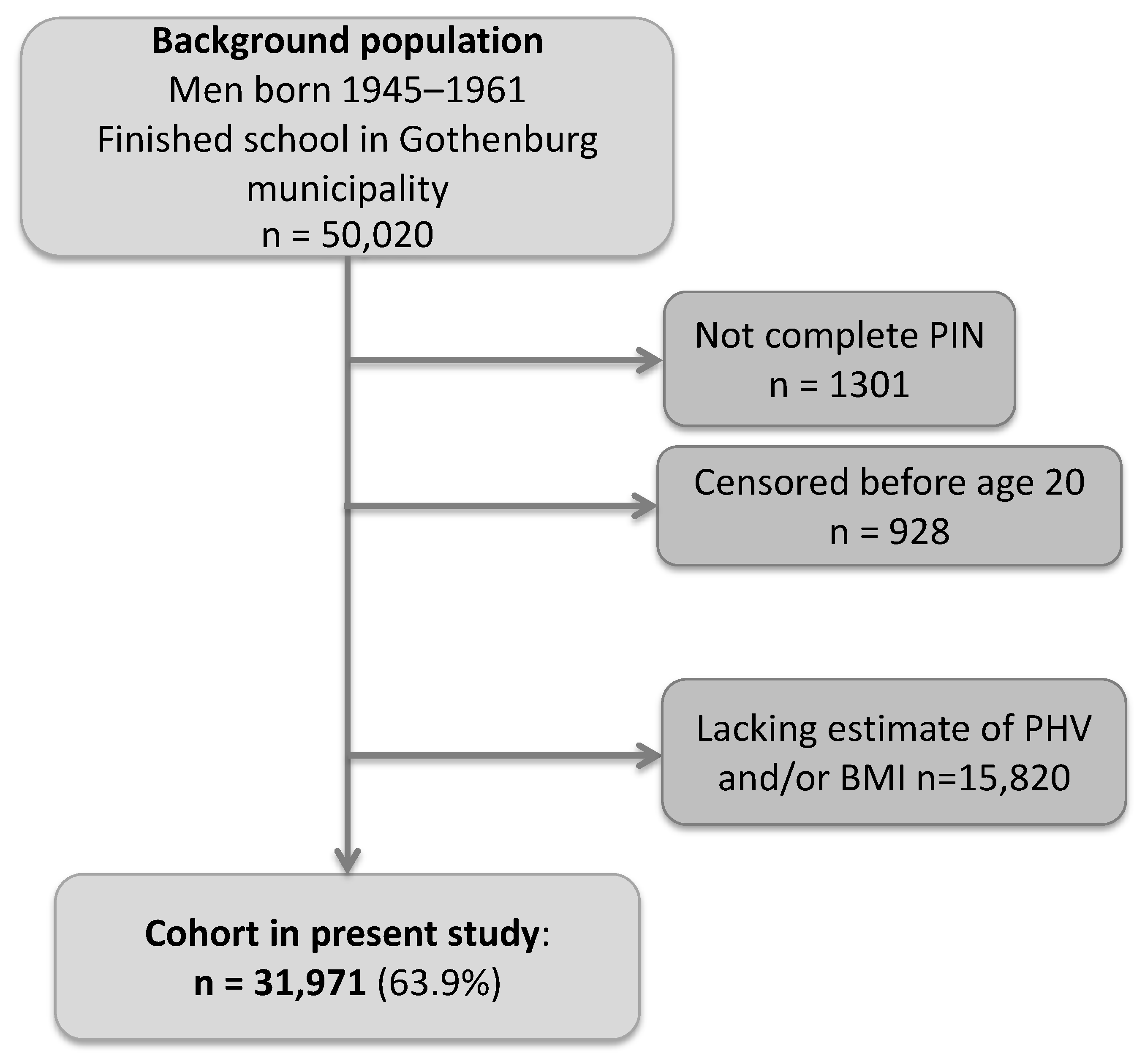 Cancers 13 06238 g001 550