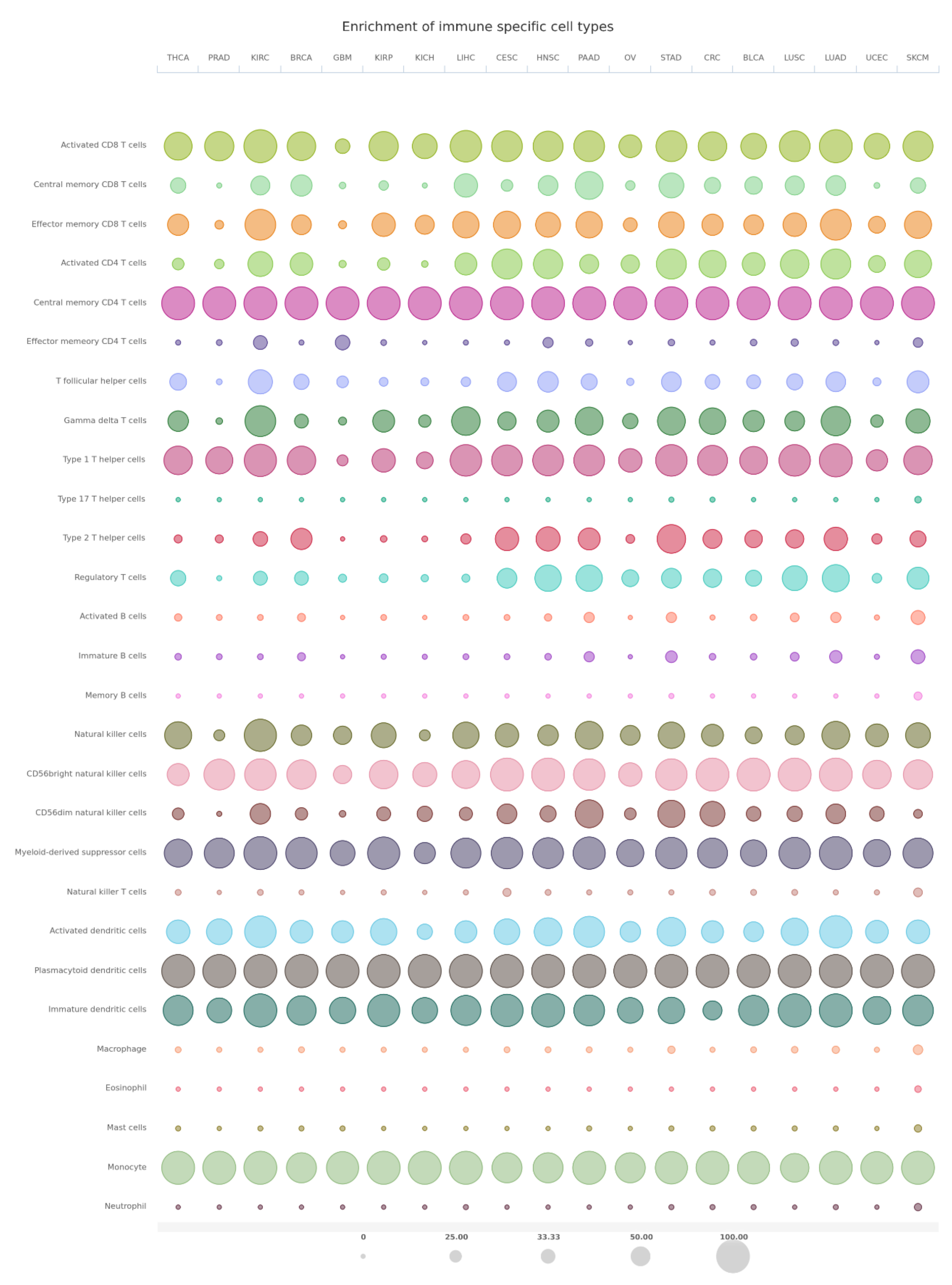 Cancers 13 06247 g006 Cancers 13 06247 g006