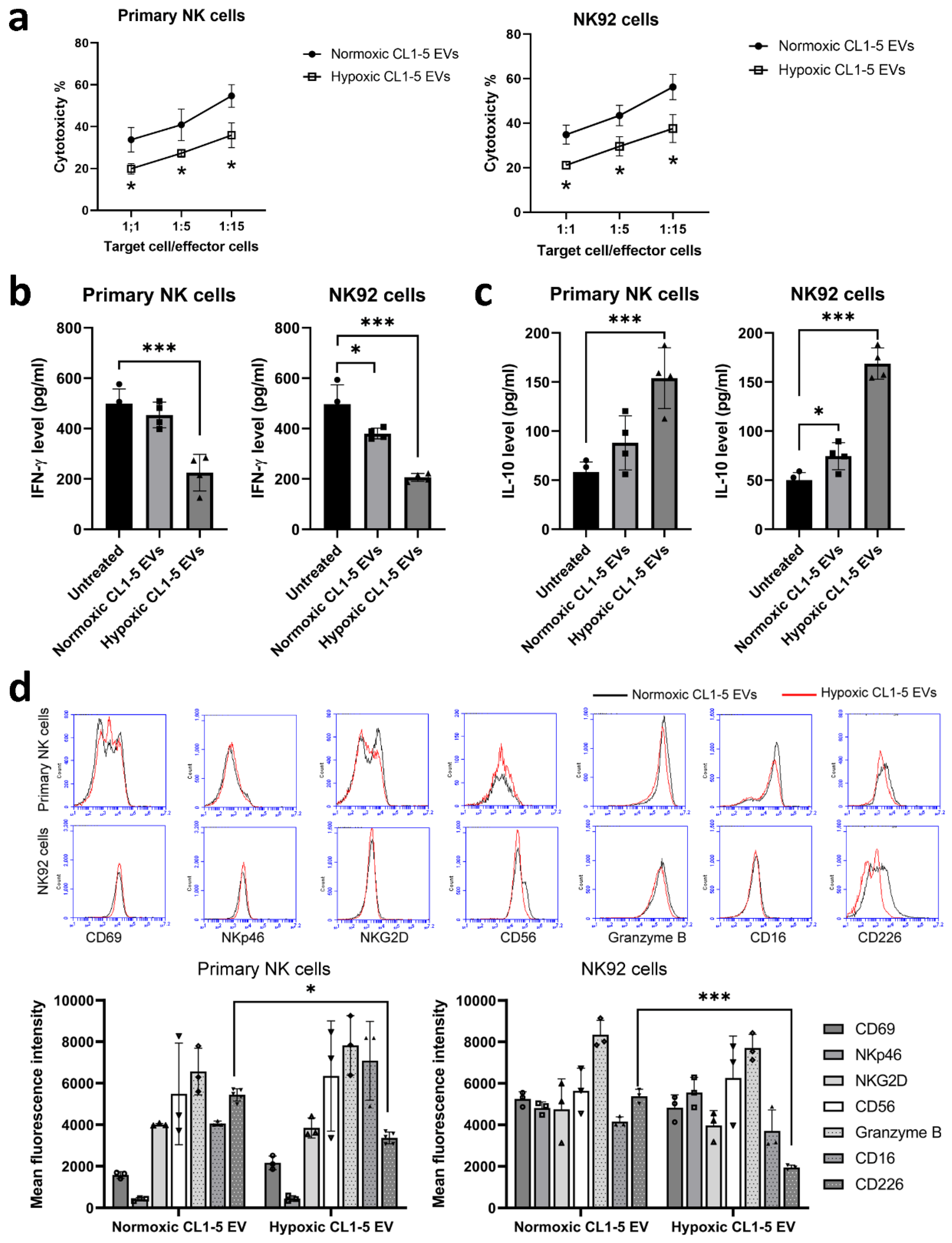 Cancers 13 06252 g001 550