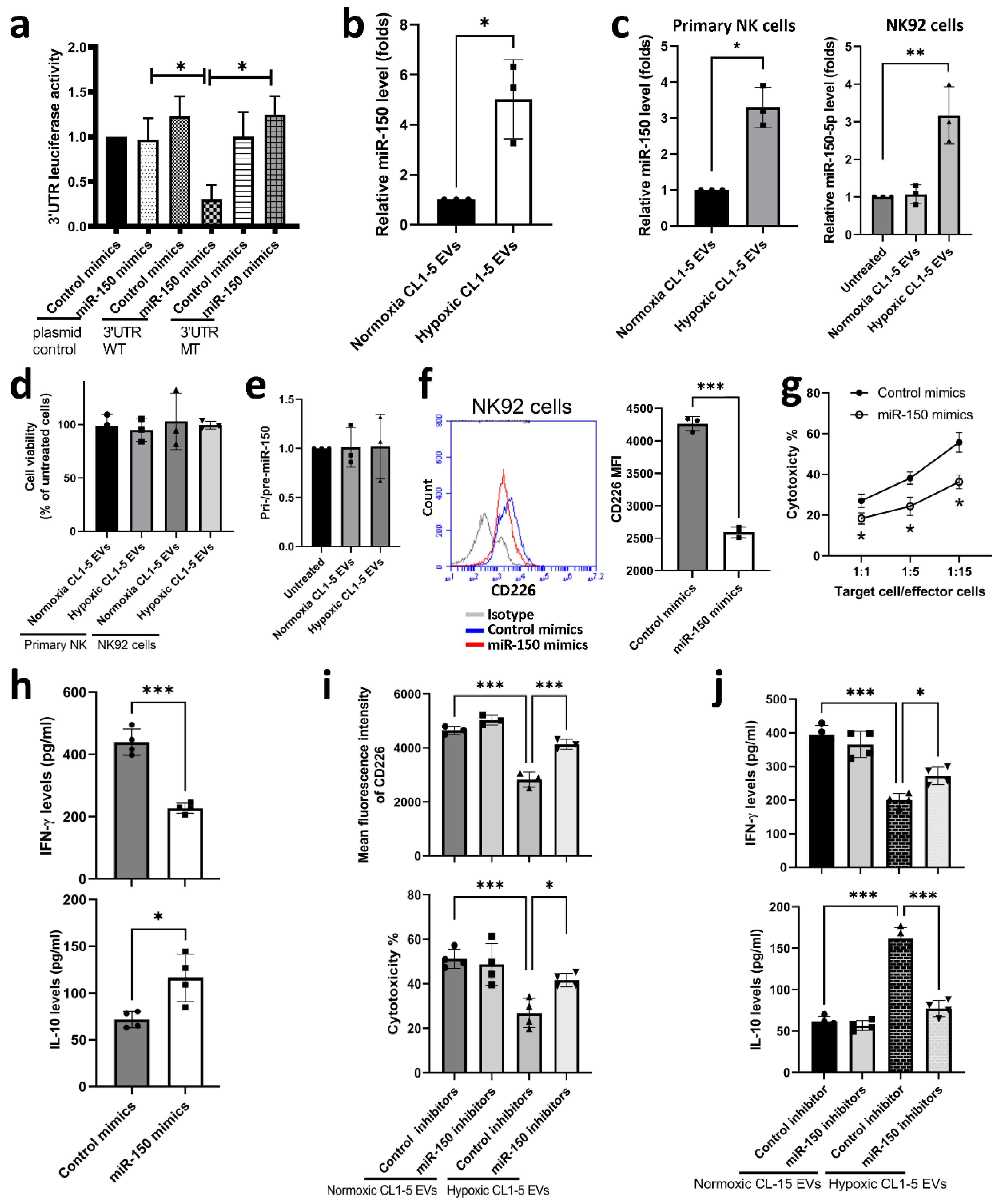 Cancers 13 06252 g002 550