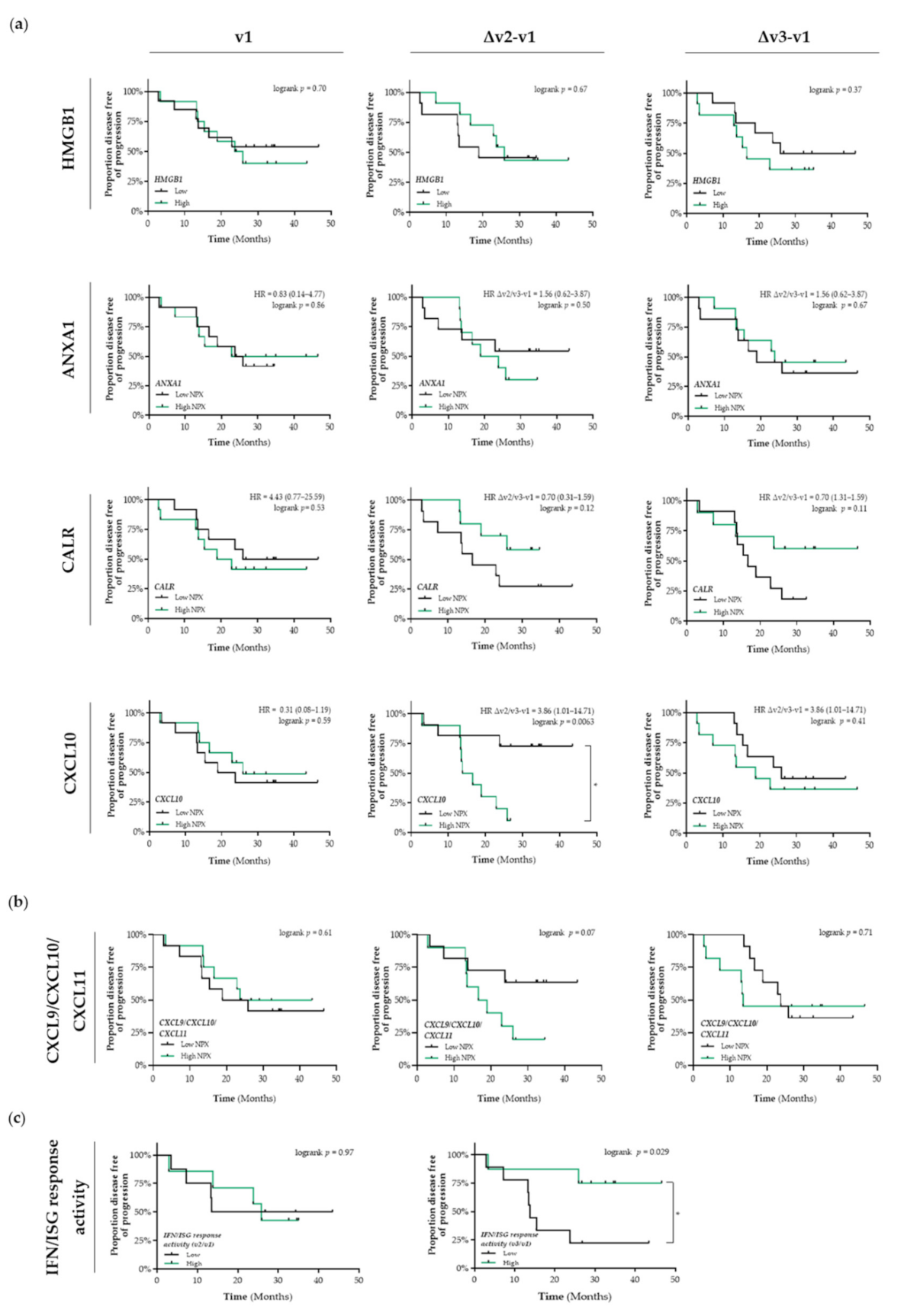 Cancers 13 06259 g002