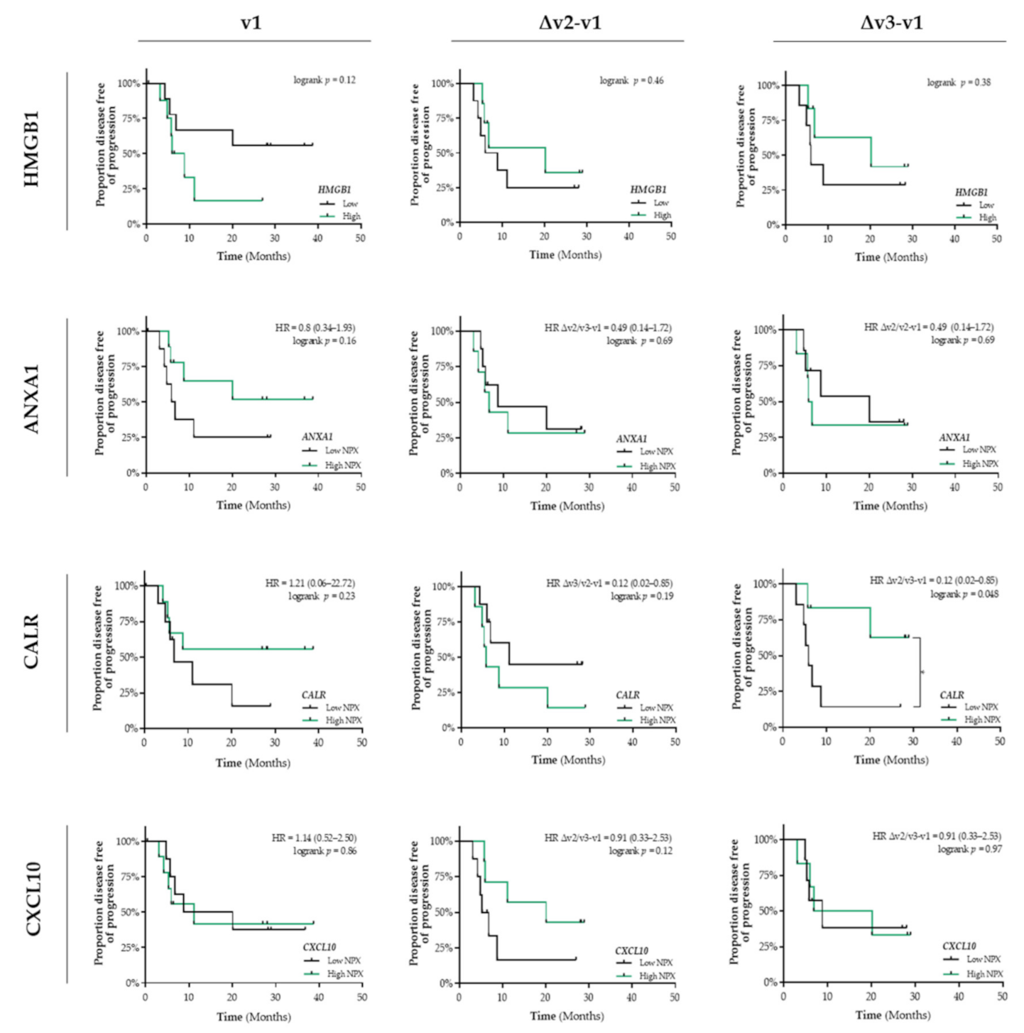 Cancers 13 06259 g003