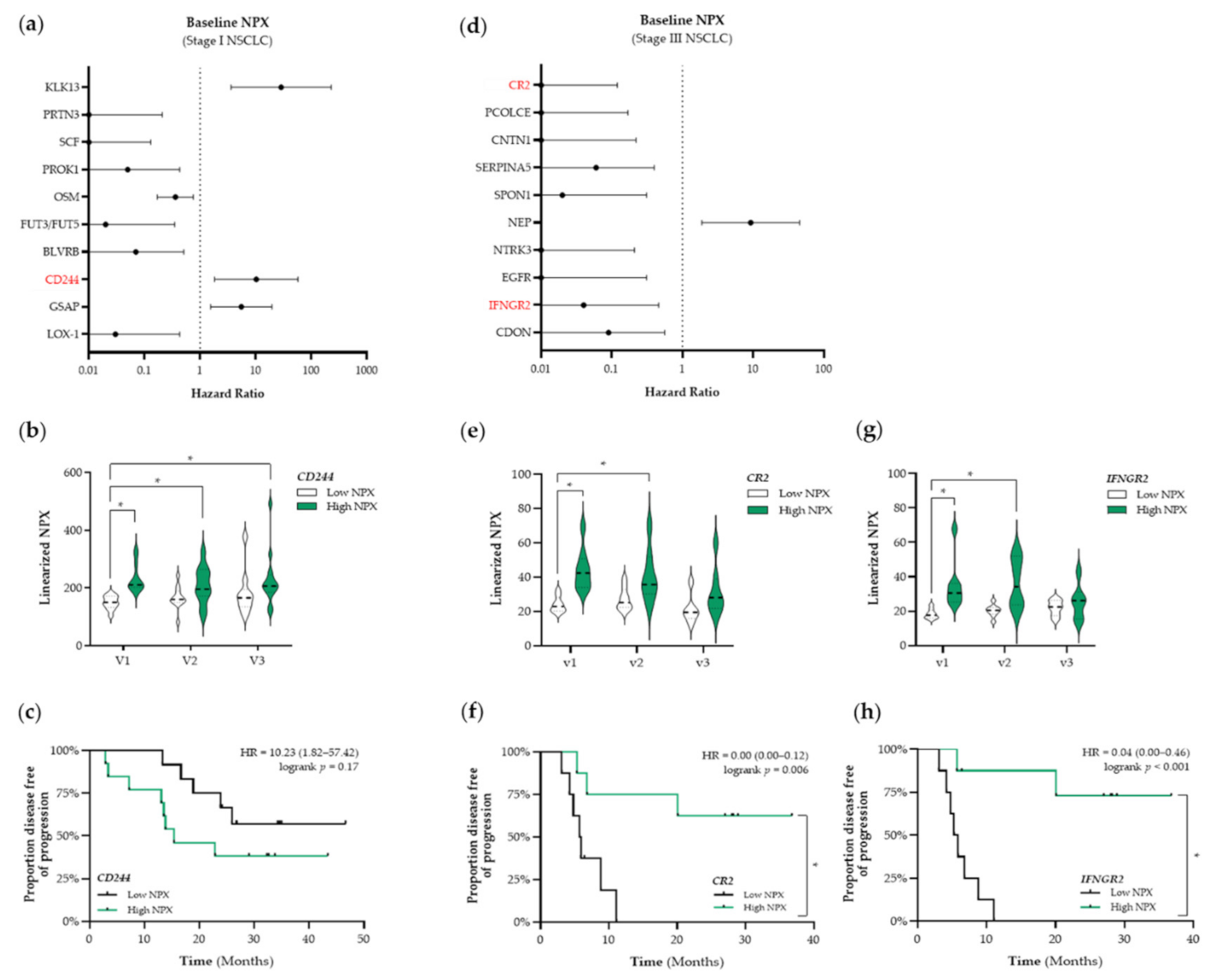 Cancers 13 06259 g004