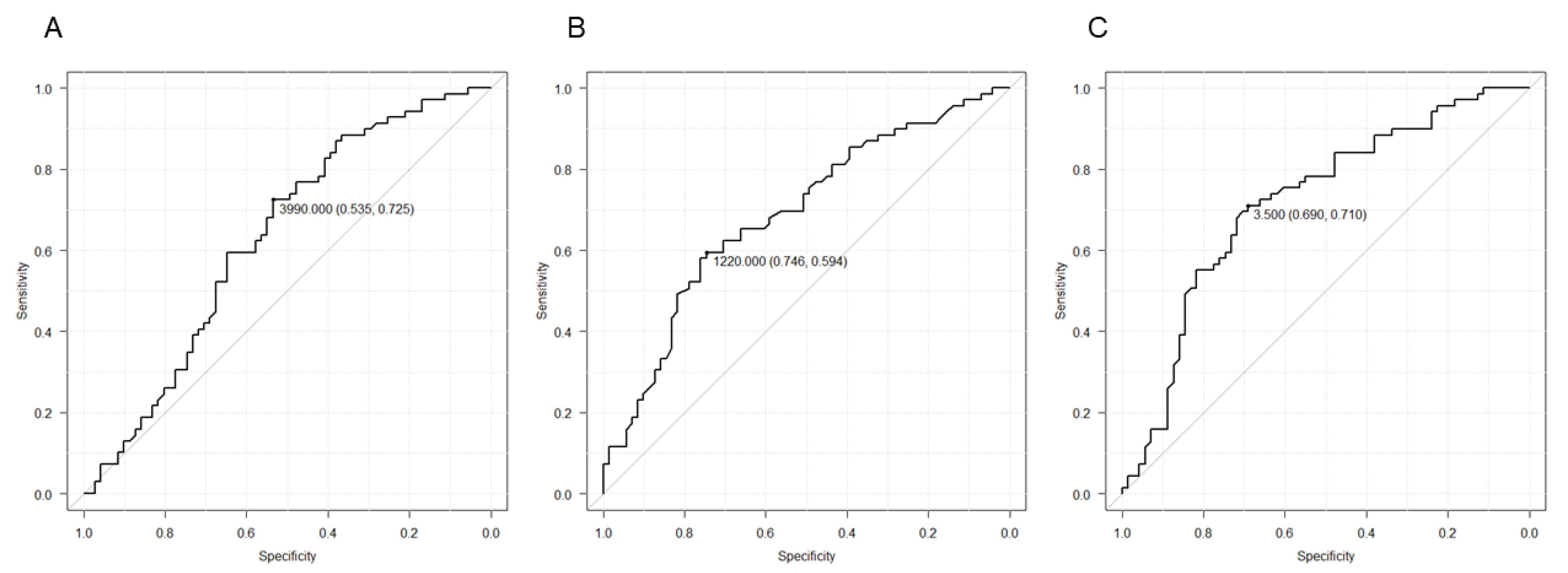 Cancers 13 06266 g002