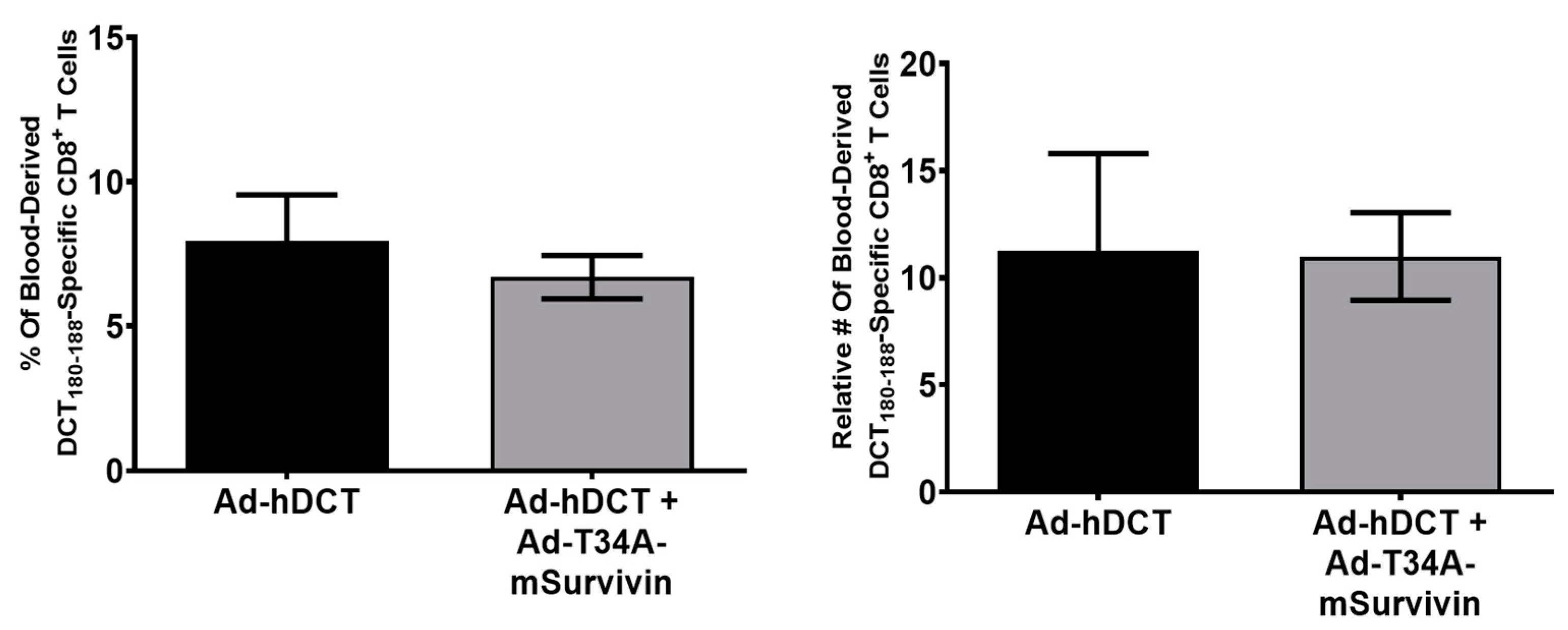 Cancers 13 06270 g003 Cancers 13 06270 g003
