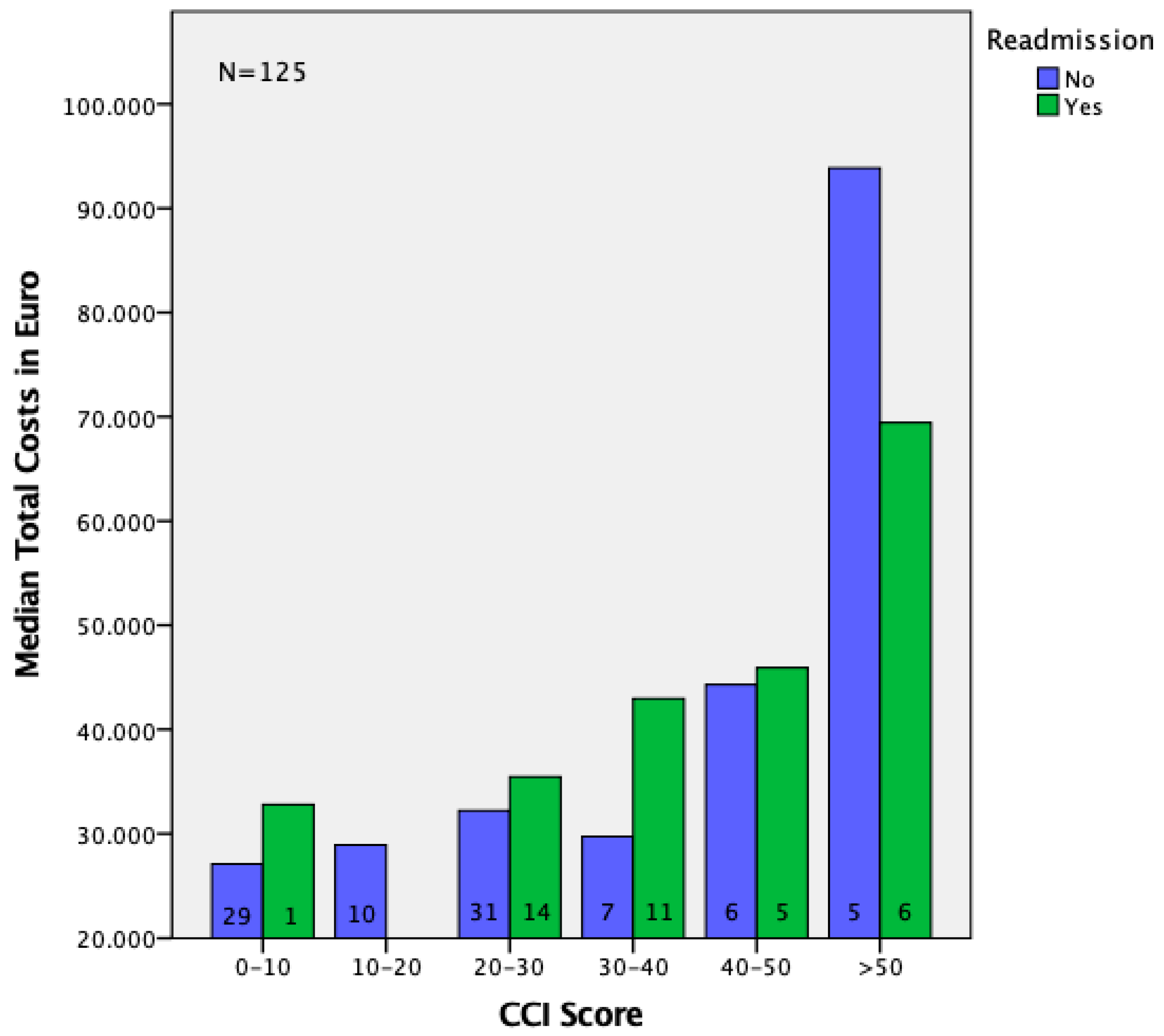 Cancers 13 06271 g0a1