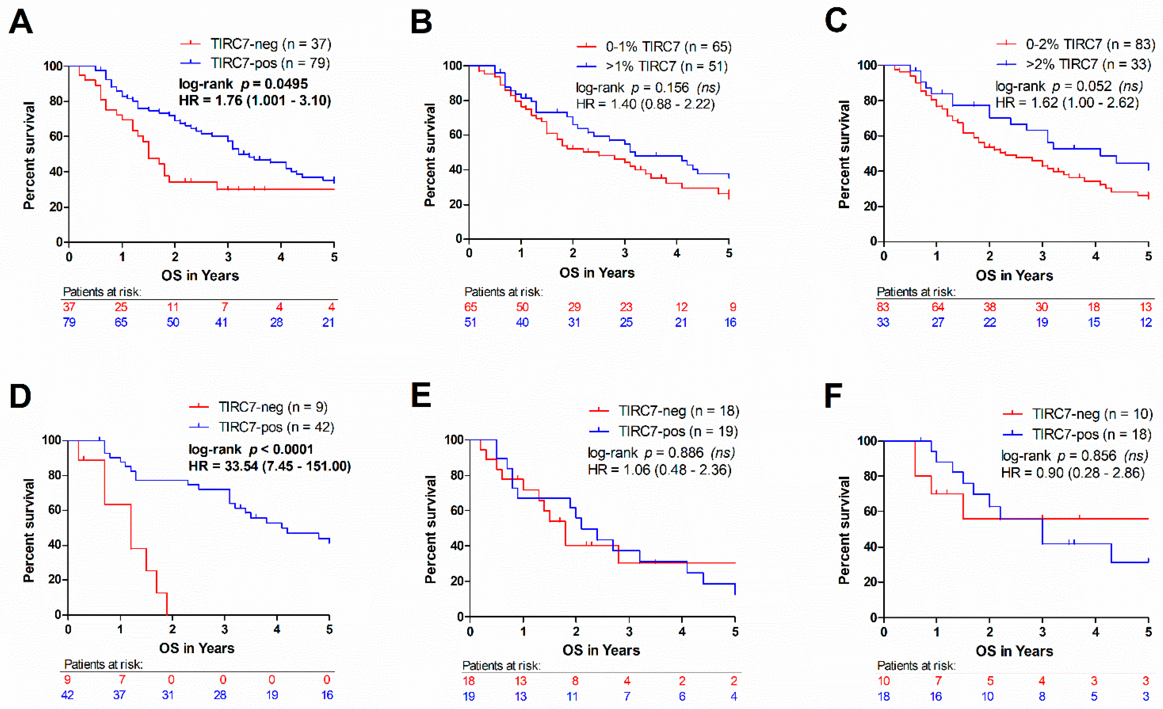 Cancers 13 06272 g004 Cancers 13 06272 g004