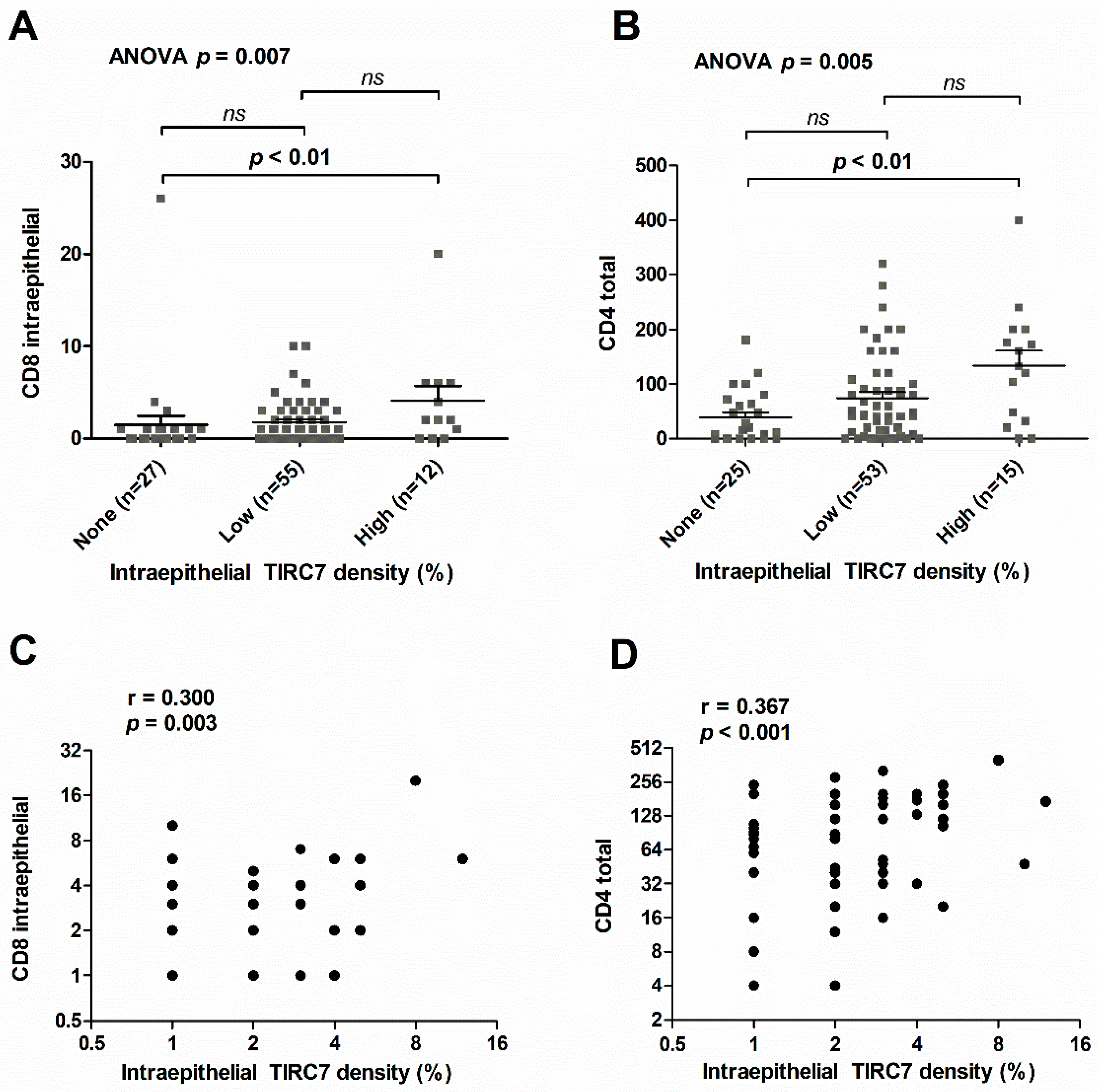 Cancers 13 06272 g005 Cancers 13 06272 g005